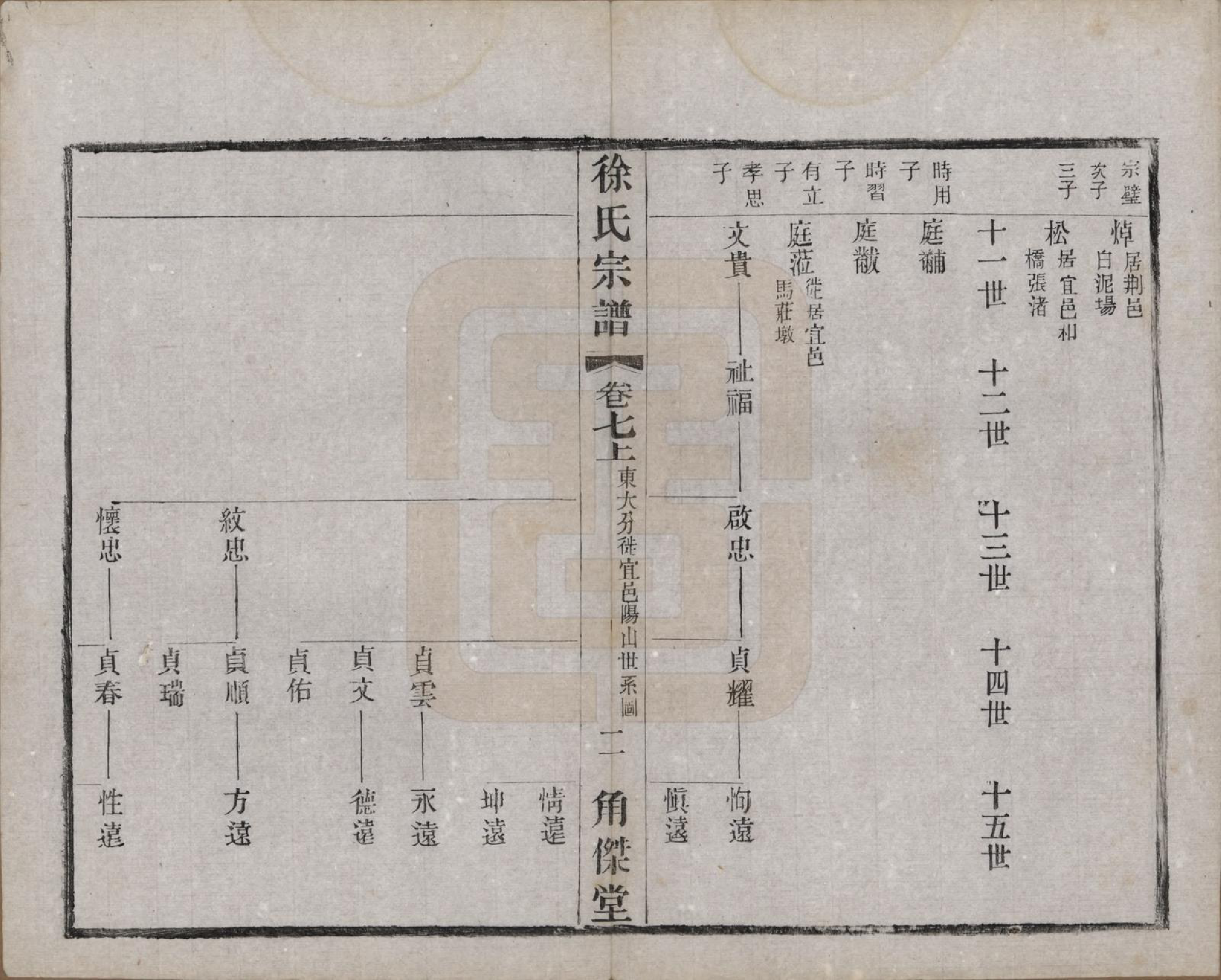 GTJP1846.徐.中国.谭庄徐氏宗谱十六卷.民国十三年（1924）_007.pdf_第2页