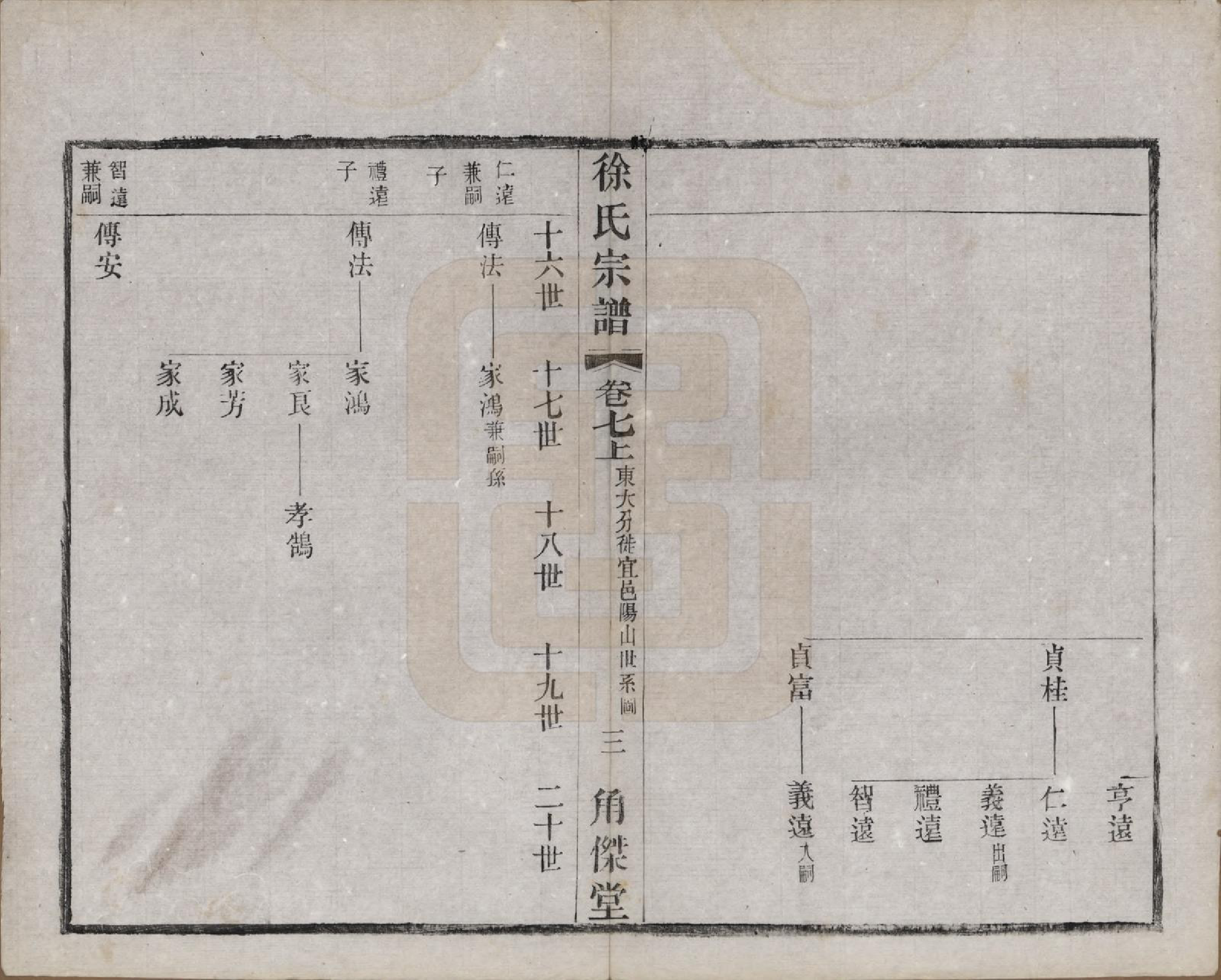 GTJP1846.徐.中国.谭庄徐氏宗谱十六卷.民国十三年（1924）_007.pdf_第3页