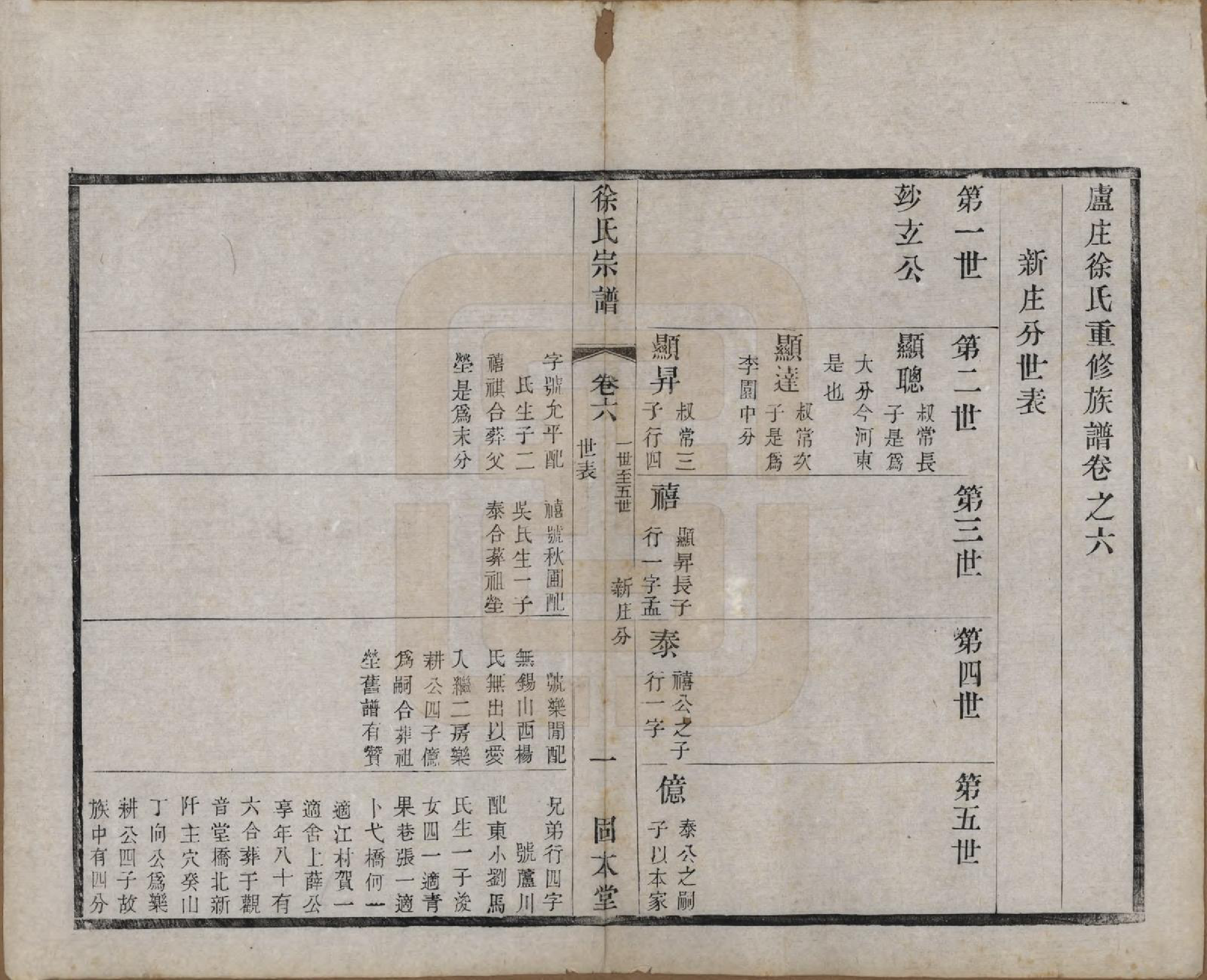 GTJP1874.徐.中国.卢庄徐氏八修宗谱十二卷.清光绪十一年（1885）_006.pdf_第1页