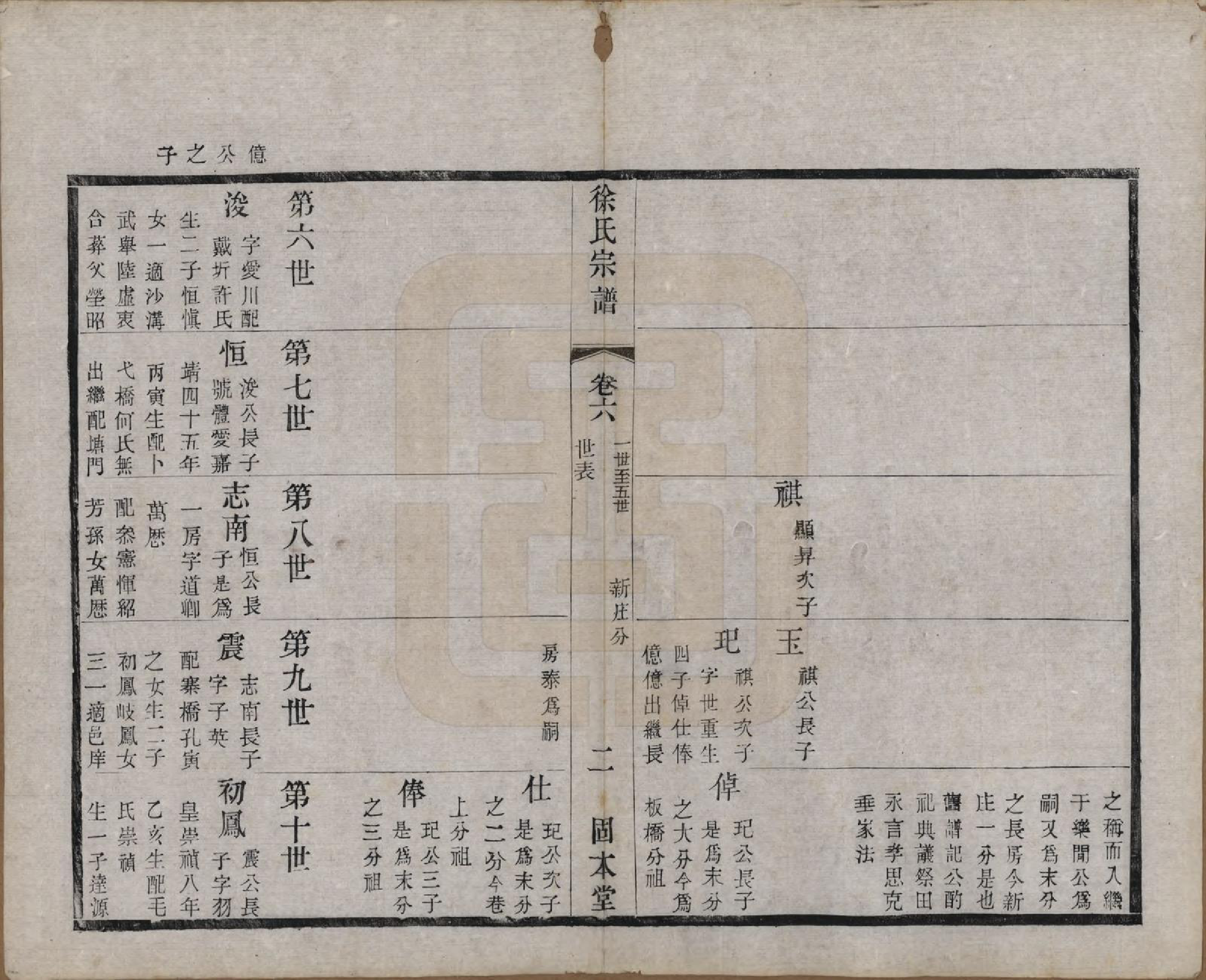 GTJP1874.徐.中国.卢庄徐氏八修宗谱十二卷.清光绪十一年（1885）_006.pdf_第2页