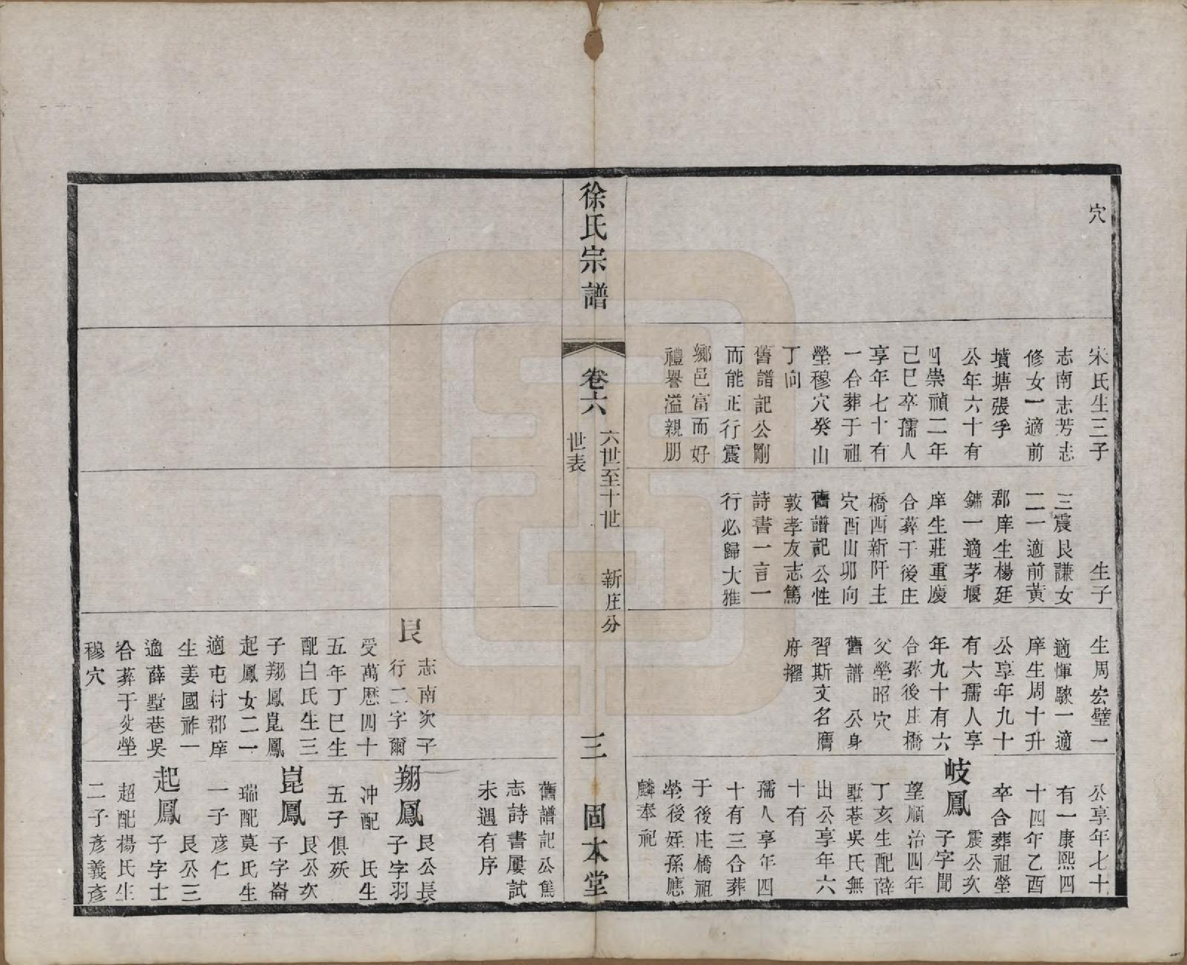 GTJP1874.徐.中国.卢庄徐氏八修宗谱十二卷.清光绪十一年（1885）_006.pdf_第3页