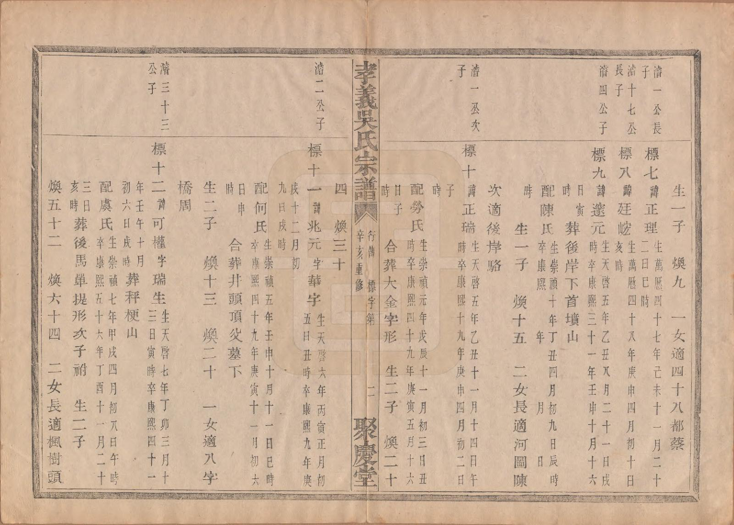 GTJP1652.吴.中国.孝义吴氏宗谱四十二卷.民国二年（1913）_026.pdf_第3页