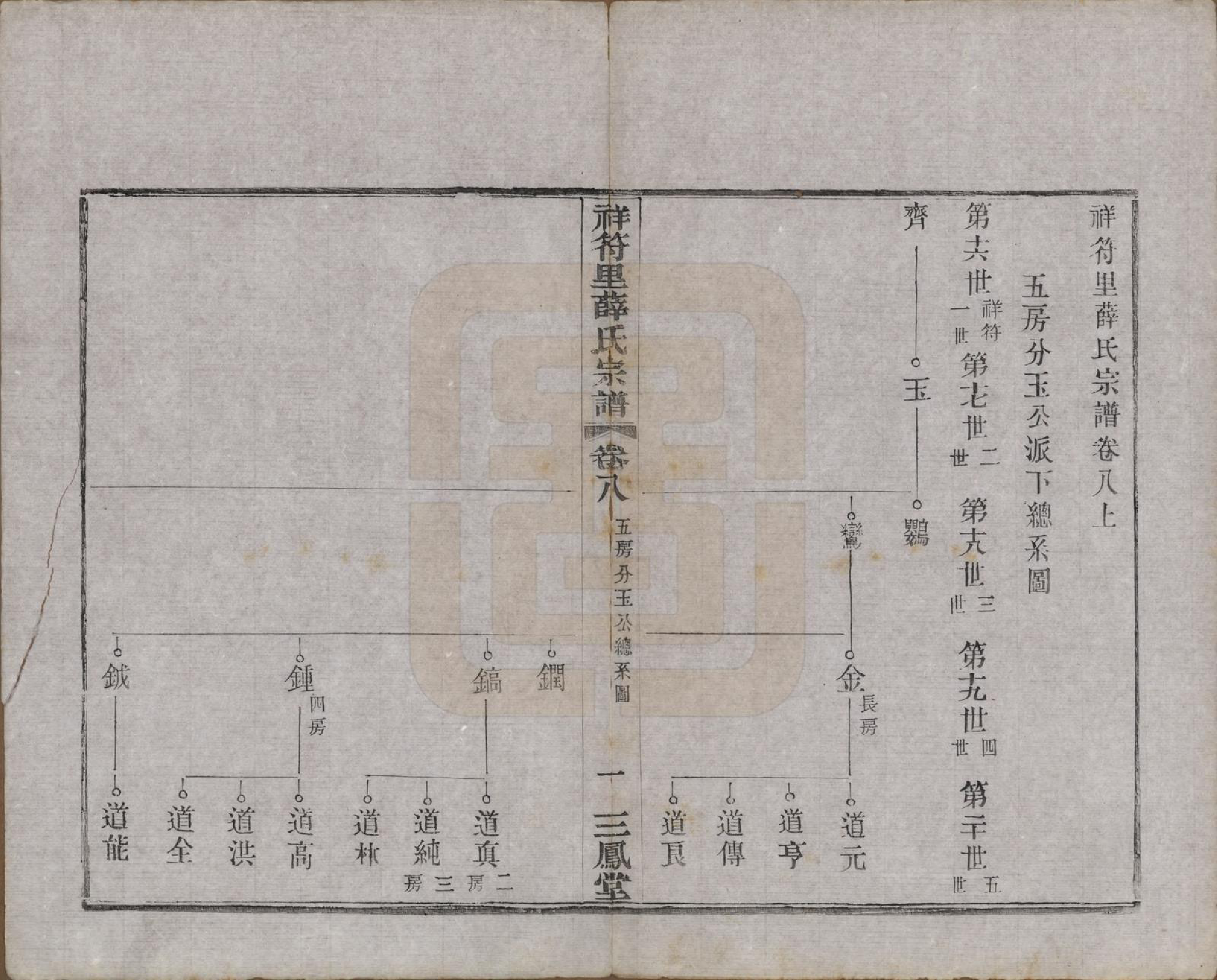 GTJP1920.薛.中国.祥符里薛氏宗谱十八卷首一卷.民国九年（1920）_008.pdf_第1页