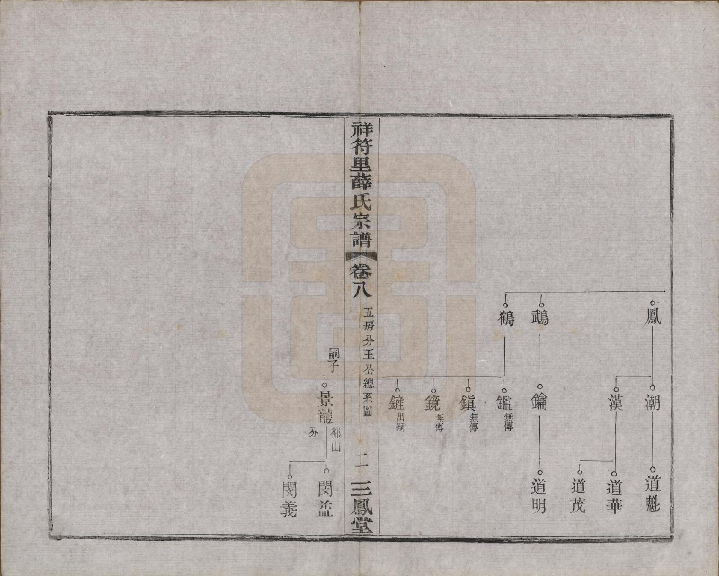 GTJP1920.薛.中国.祥符里薛氏宗谱十八卷首一卷.民国九年（1920）_008.pdf_第2页