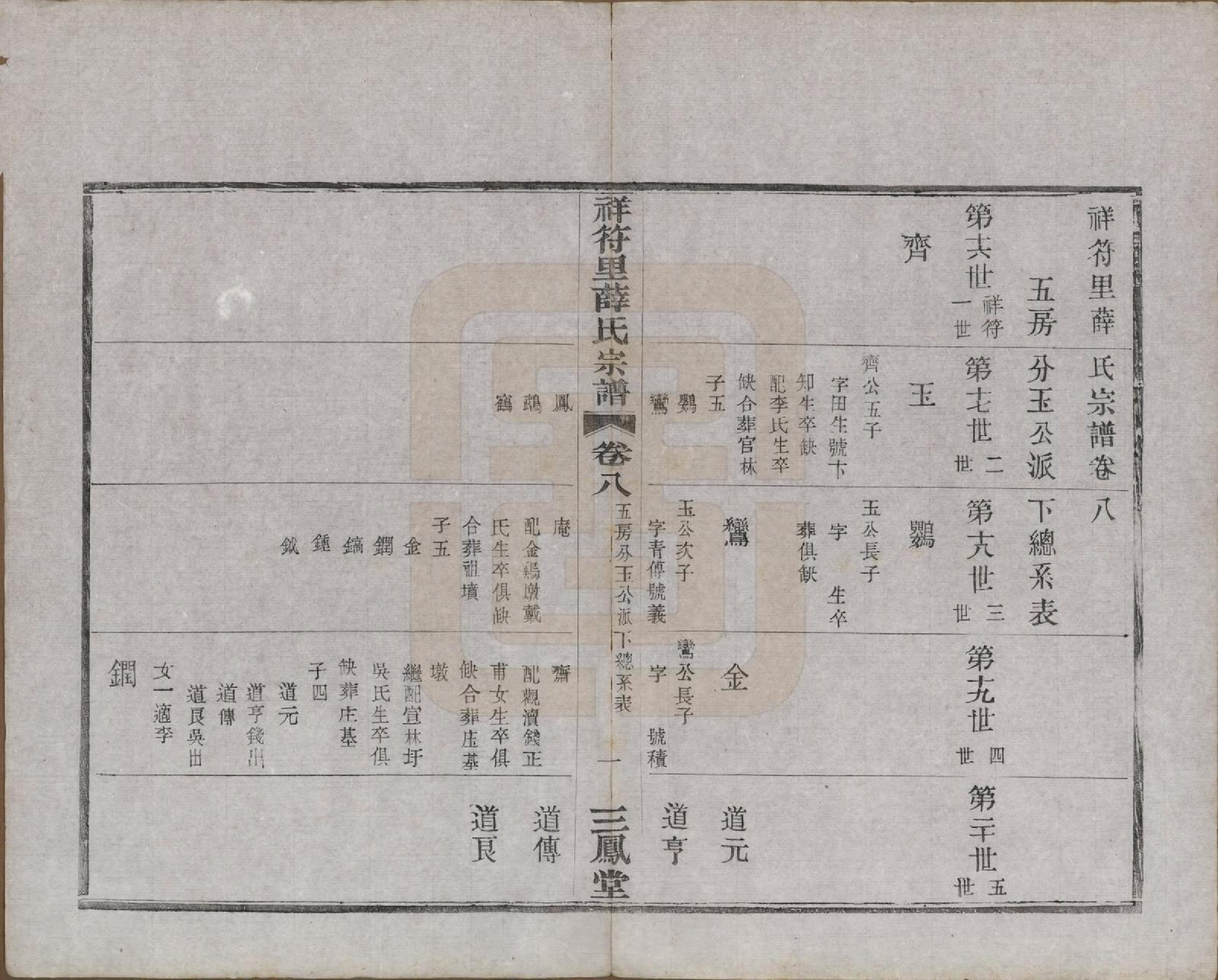 GTJP1920.薛.中国.祥符里薛氏宗谱十八卷首一卷.民国九年（1920）_008.pdf_第3页