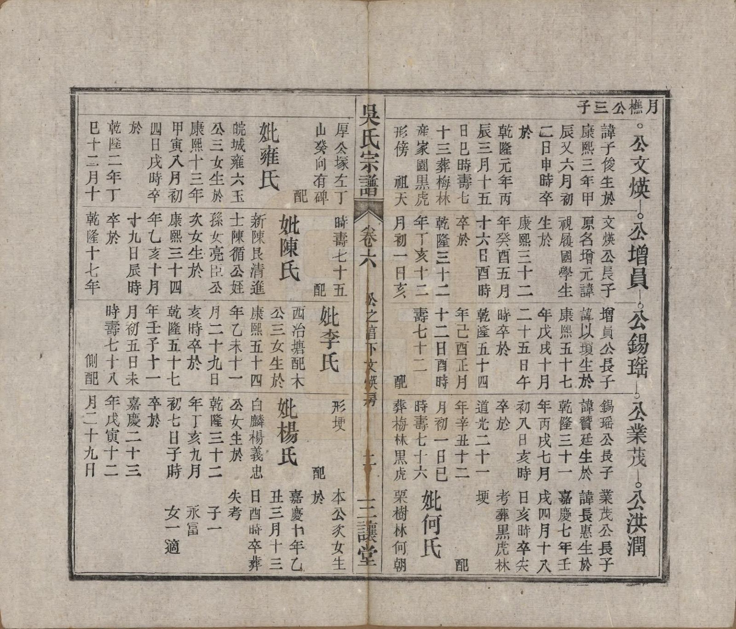 GTJP1659.吴.中国.吴氏宗谱十卷首一卷末二卷.民国三年（1914）_006.pdf_第2页