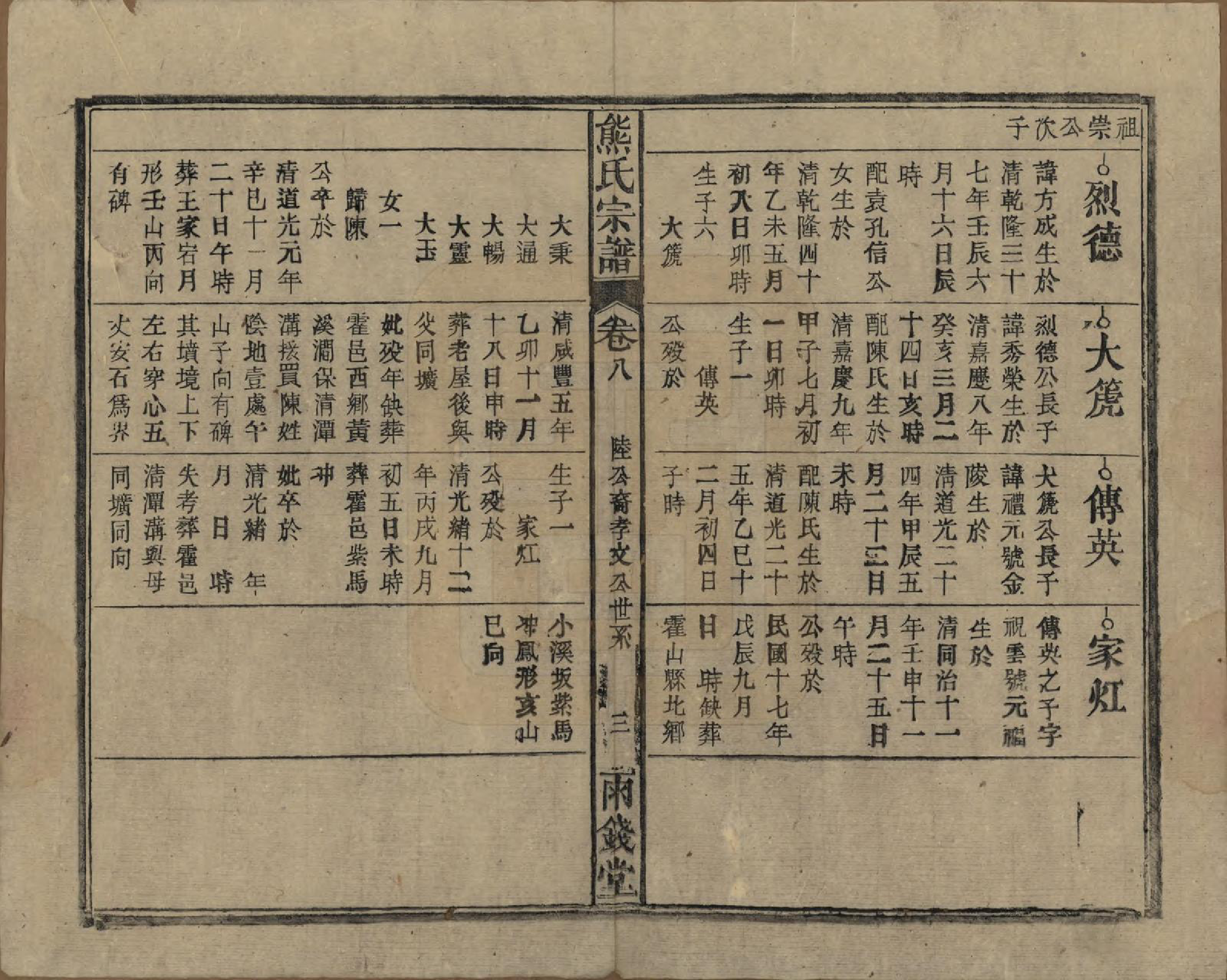 GTJP1810.熊.中国.熊氏宗谱十卷首二卷.民国三十一年（1942）_008.pdf_第3页