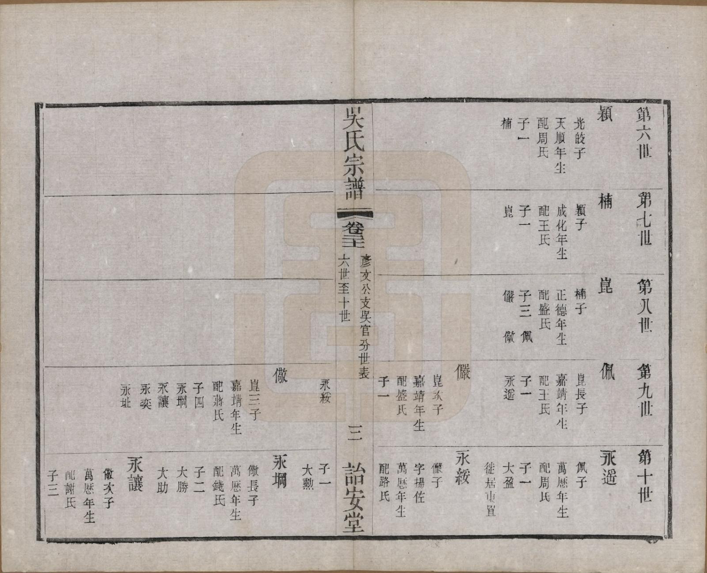 GTJP1663.吴.中国.吴氏宗谱二十四卷.民国十八年（1929）_021.pdf_第3页