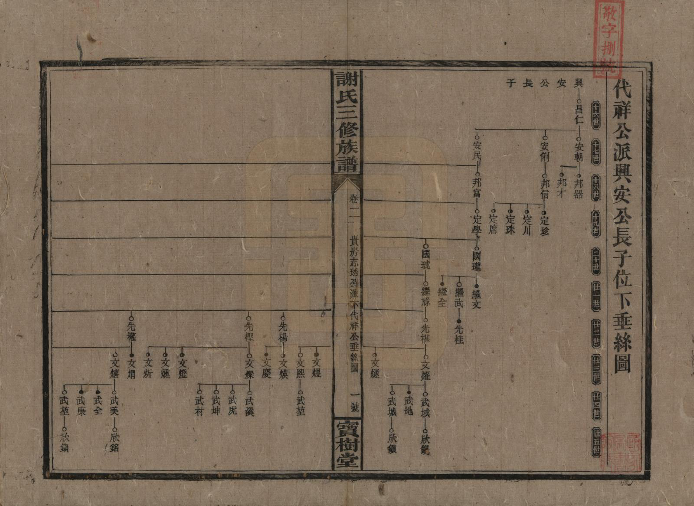 GTJP1774.谢.中国.邵湘界牌谢氏三修族谱.民国23-25年[1934-1936]_002.pdf_第1页