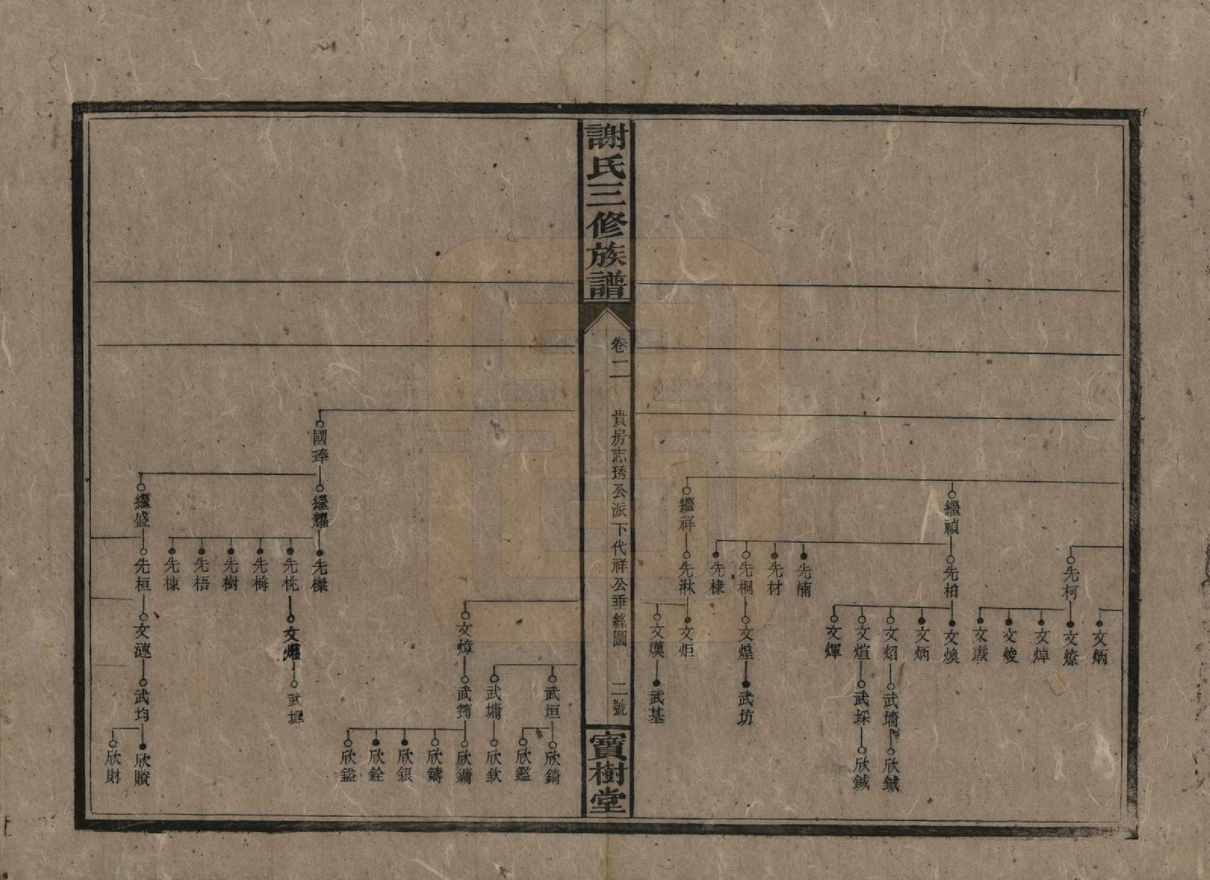 GTJP1774.谢.中国.邵湘界牌谢氏三修族谱.民国23-25年[1934-1936]_002.pdf_第2页