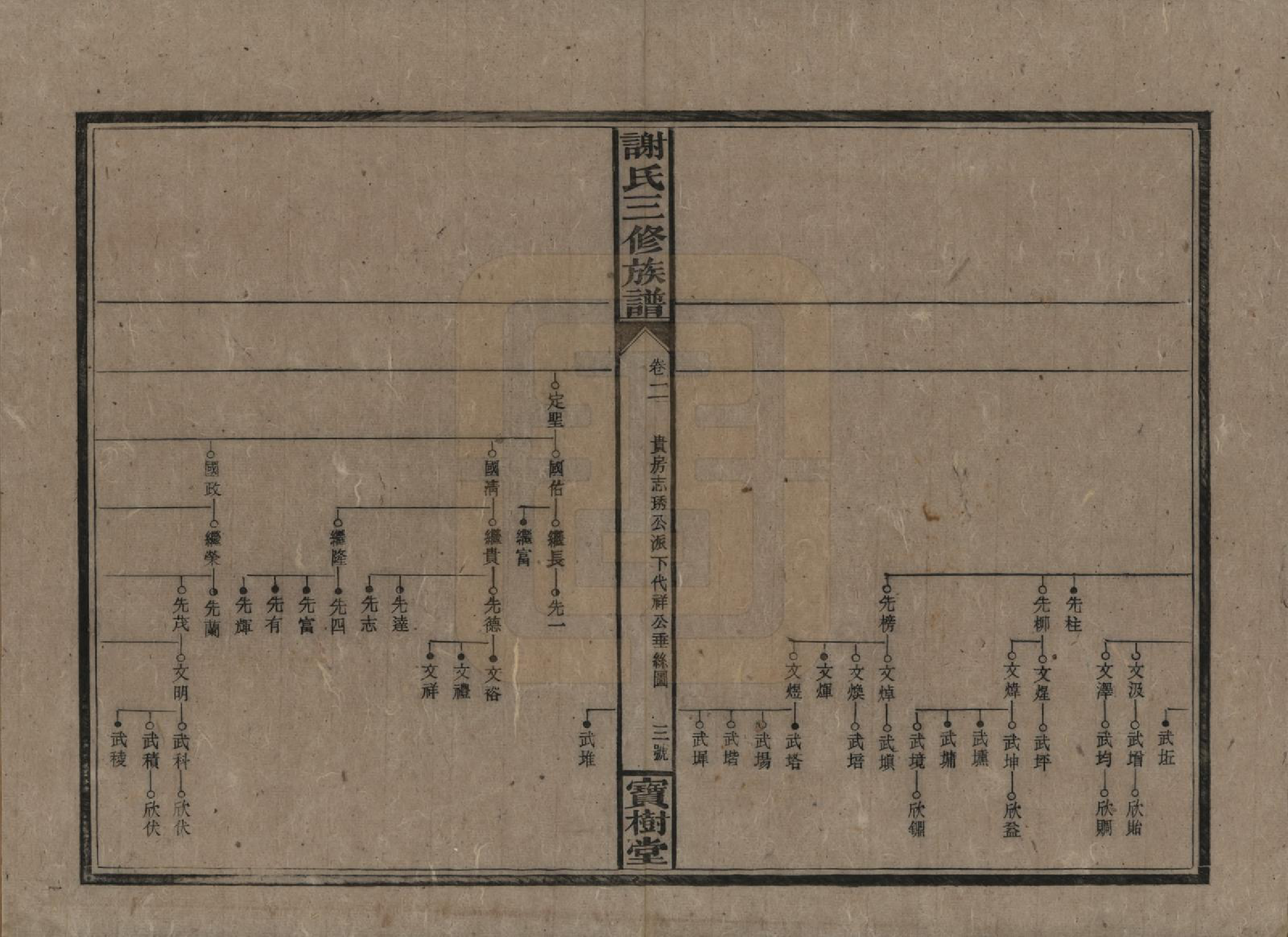 GTJP1774.谢.中国.邵湘界牌谢氏三修族谱.民国23-25年[1934-1936]_002.pdf_第3页