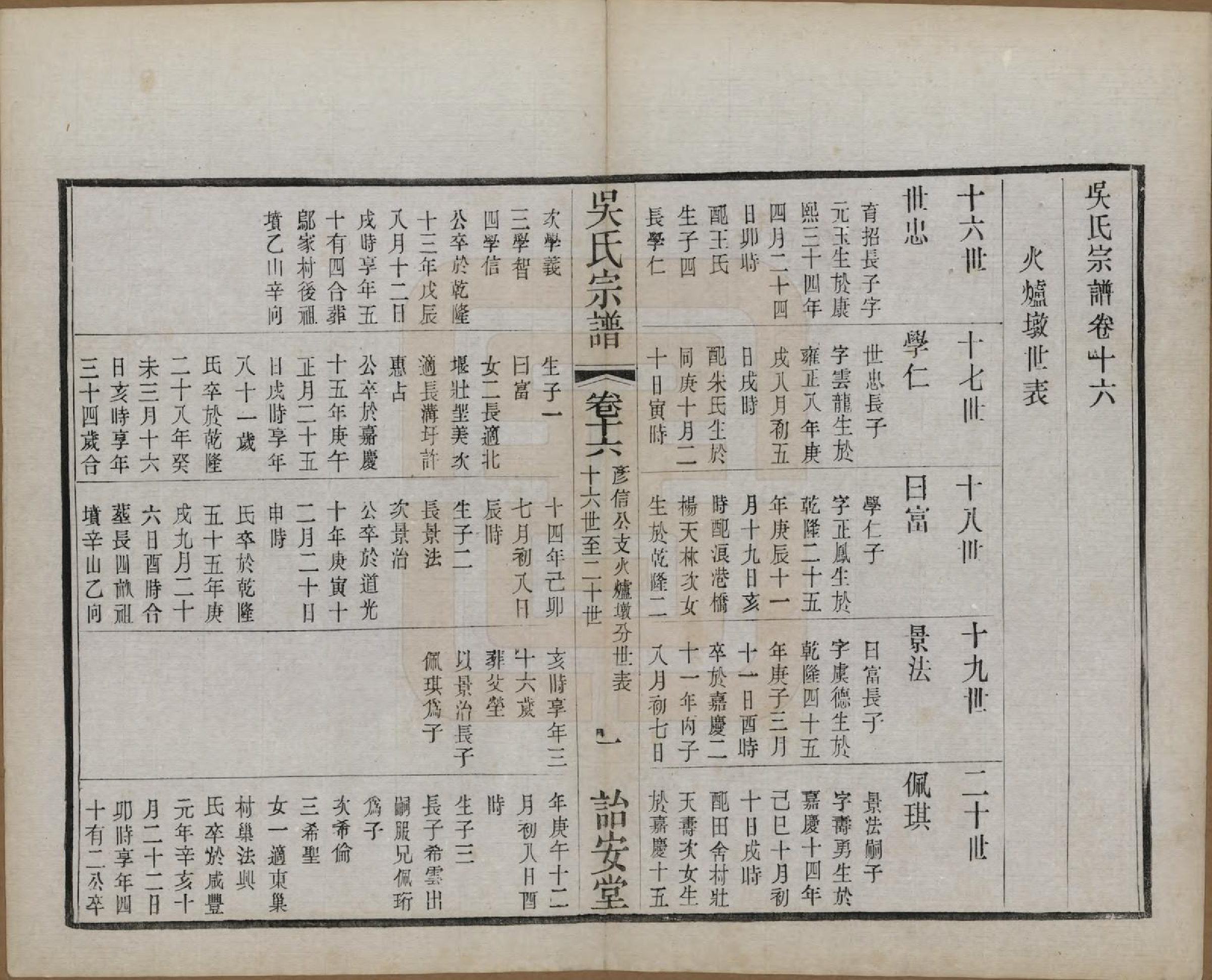 GTJP1663.吴.中国.吴氏宗谱二十四卷.民国十八年（1929）_016.pdf_第1页