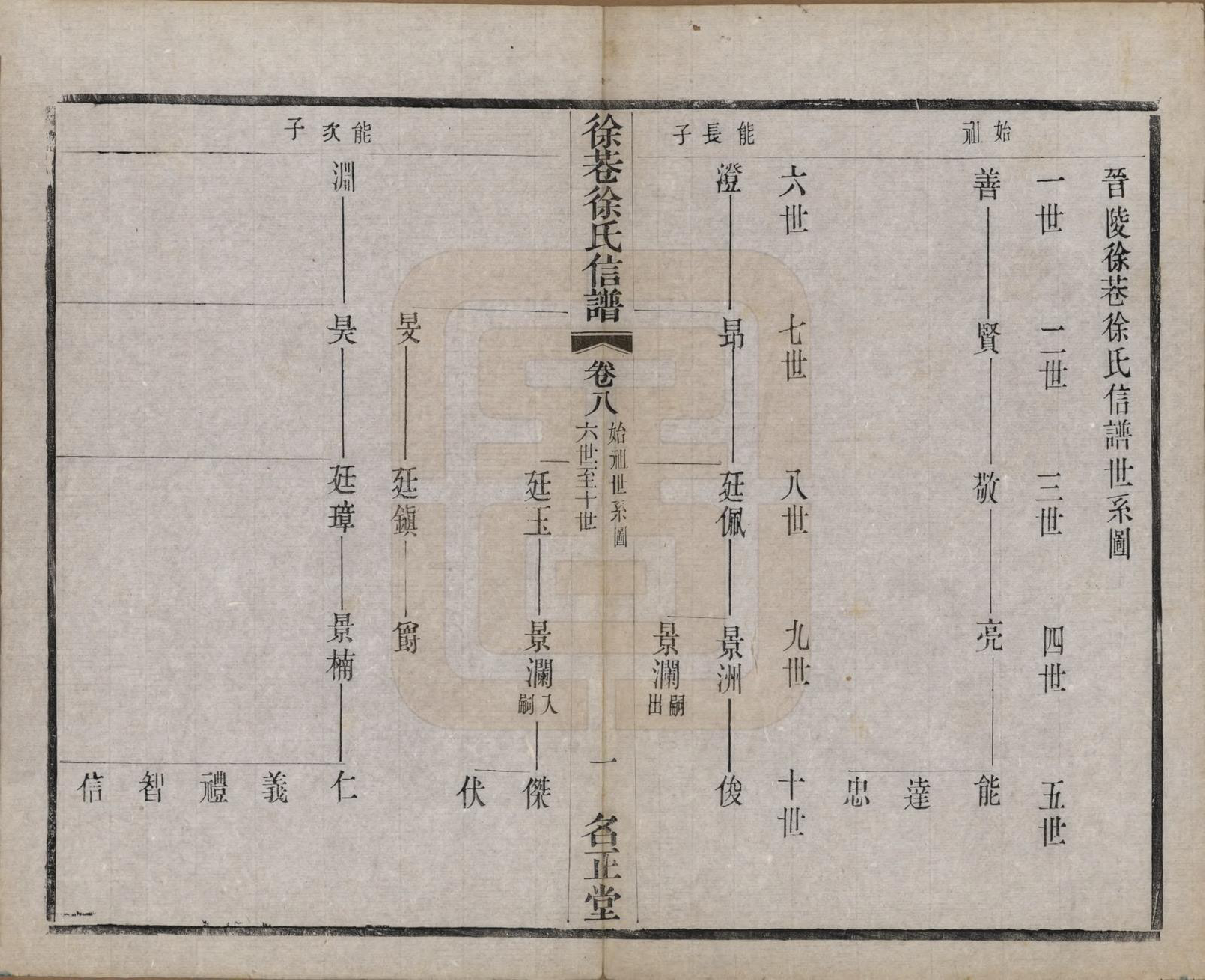 GTJP1831.徐.中国.徐巷徐氏信谱十六卷首一卷.民国六年（1917）_008.pdf_第1页