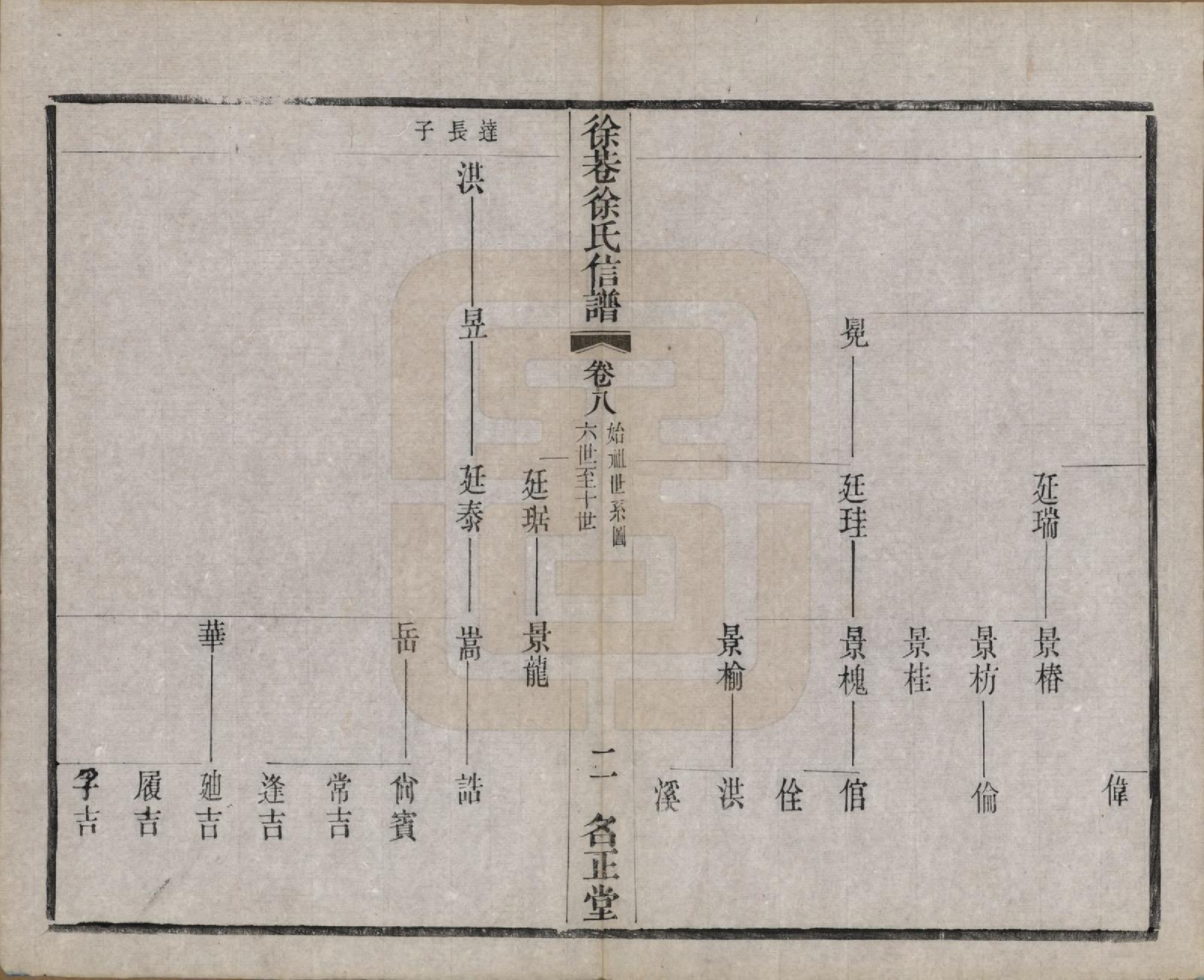 GTJP1831.徐.中国.徐巷徐氏信谱十六卷首一卷.民国六年（1917）_008.pdf_第2页