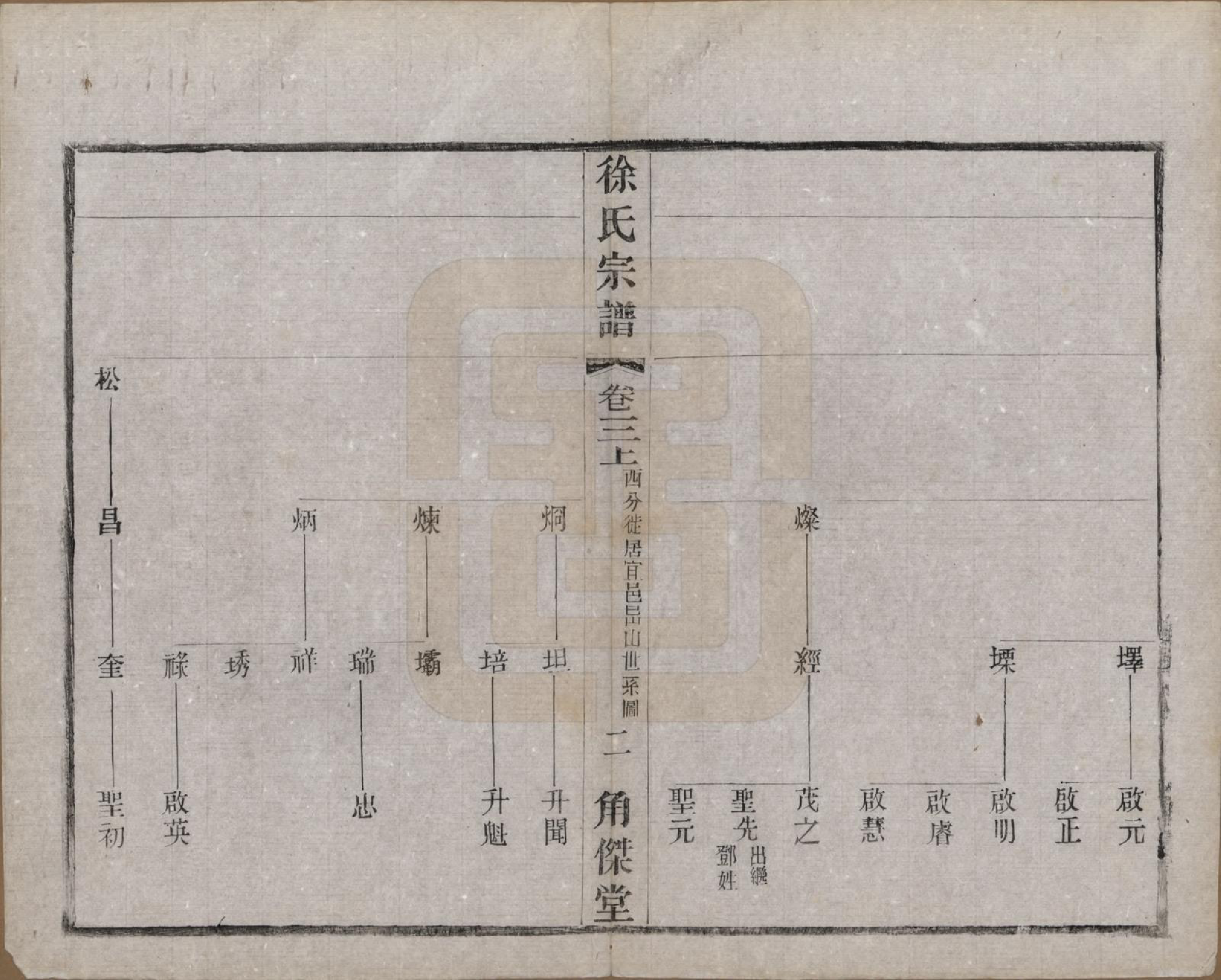 GTJP1846.徐.中国.谭庄徐氏宗谱十六卷.民国十三年（1924）_003.pdf_第2页