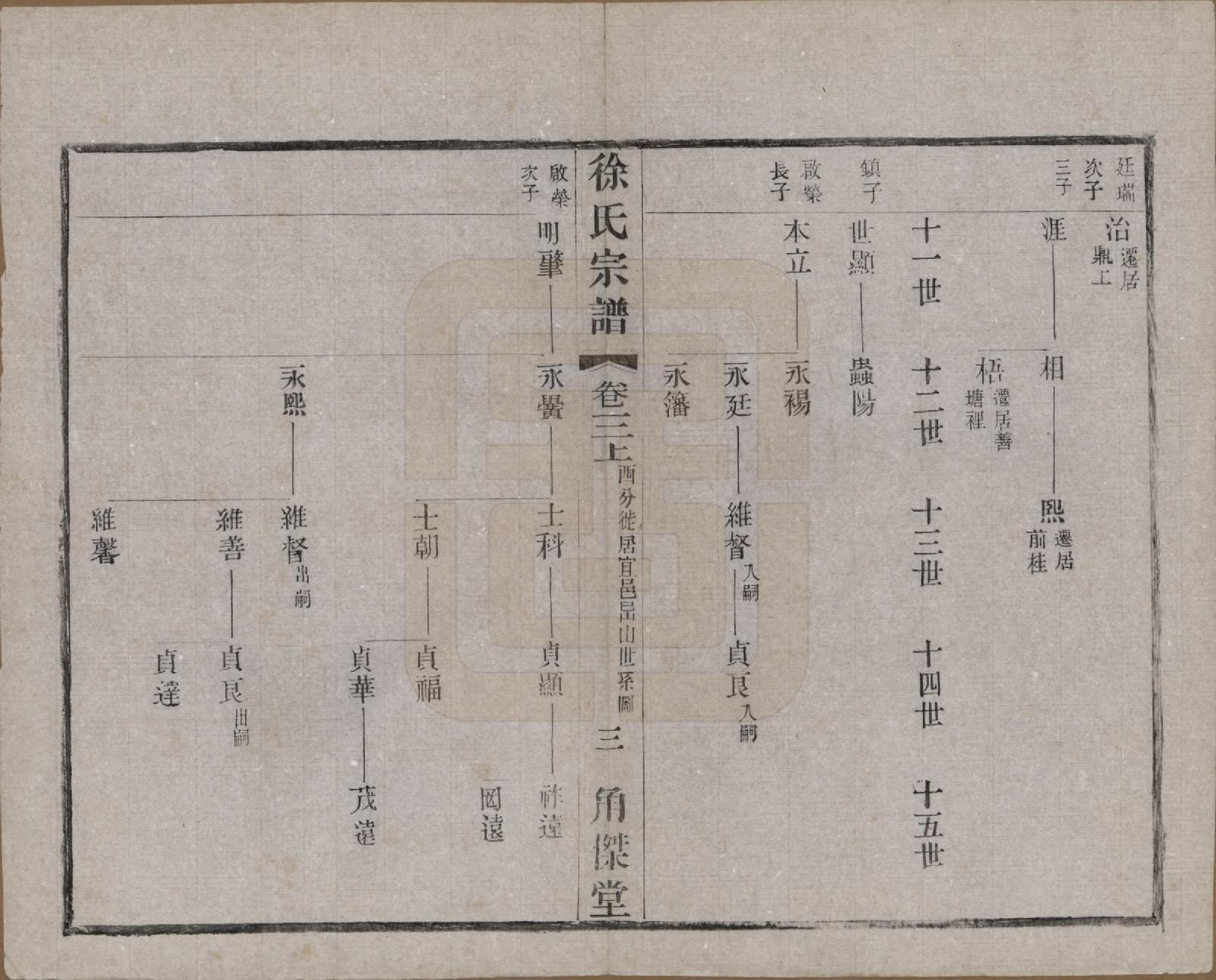 GTJP1846.徐.中国.谭庄徐氏宗谱十六卷.民国十三年（1924）_003.pdf_第3页