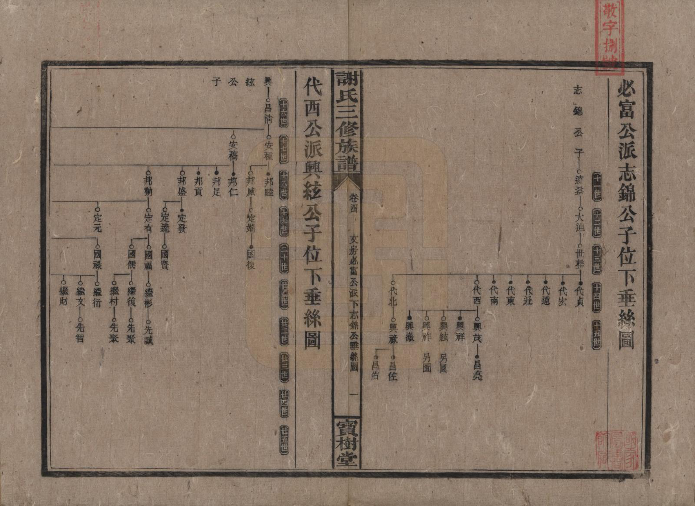 GTJP1774.谢.中国.邵湘界牌谢氏三修族谱.民国23-25年[1934-1936]_004.pdf_第1页