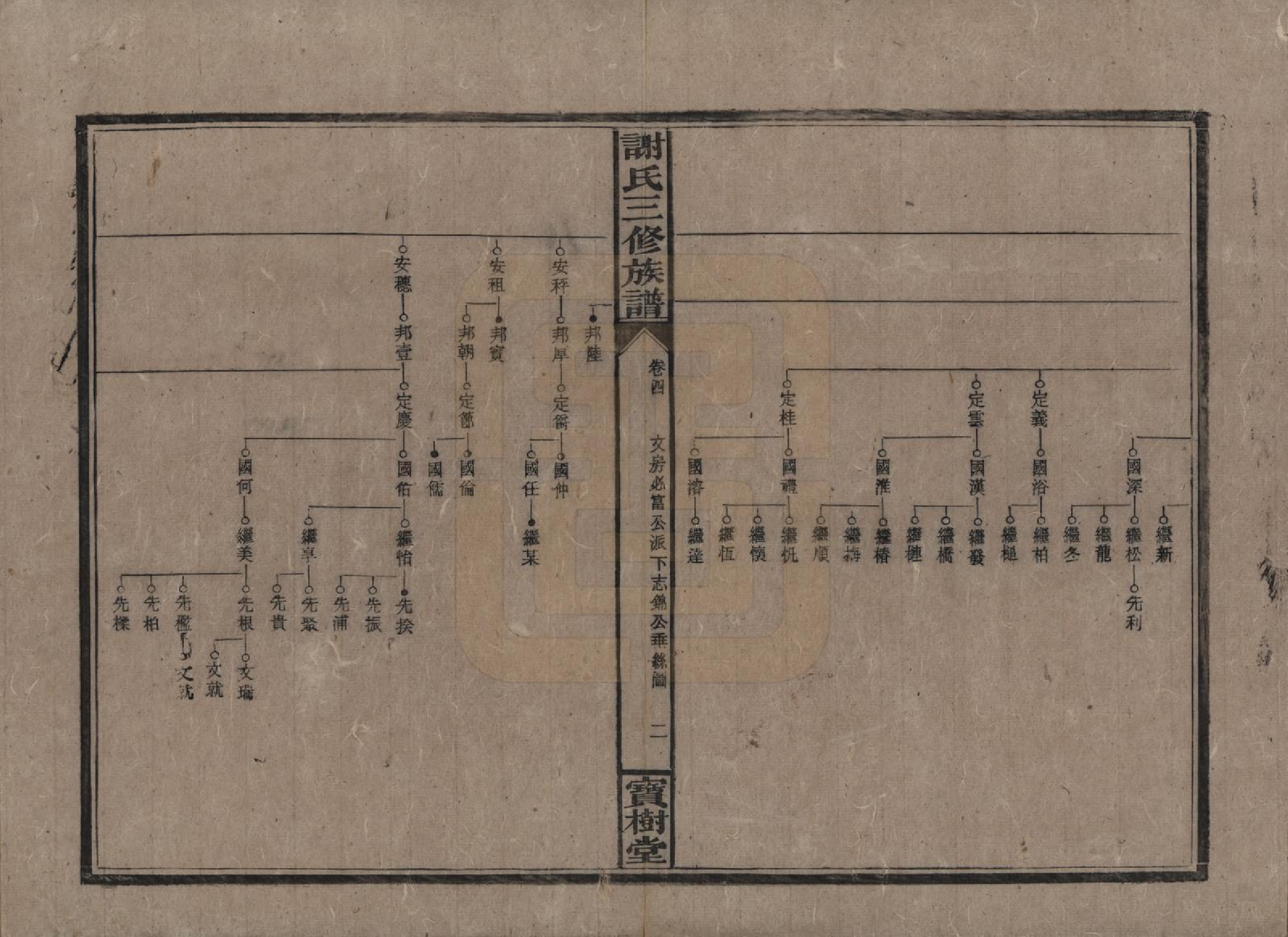 GTJP1774.谢.中国.邵湘界牌谢氏三修族谱.民国23-25年[1934-1936]_004.pdf_第2页