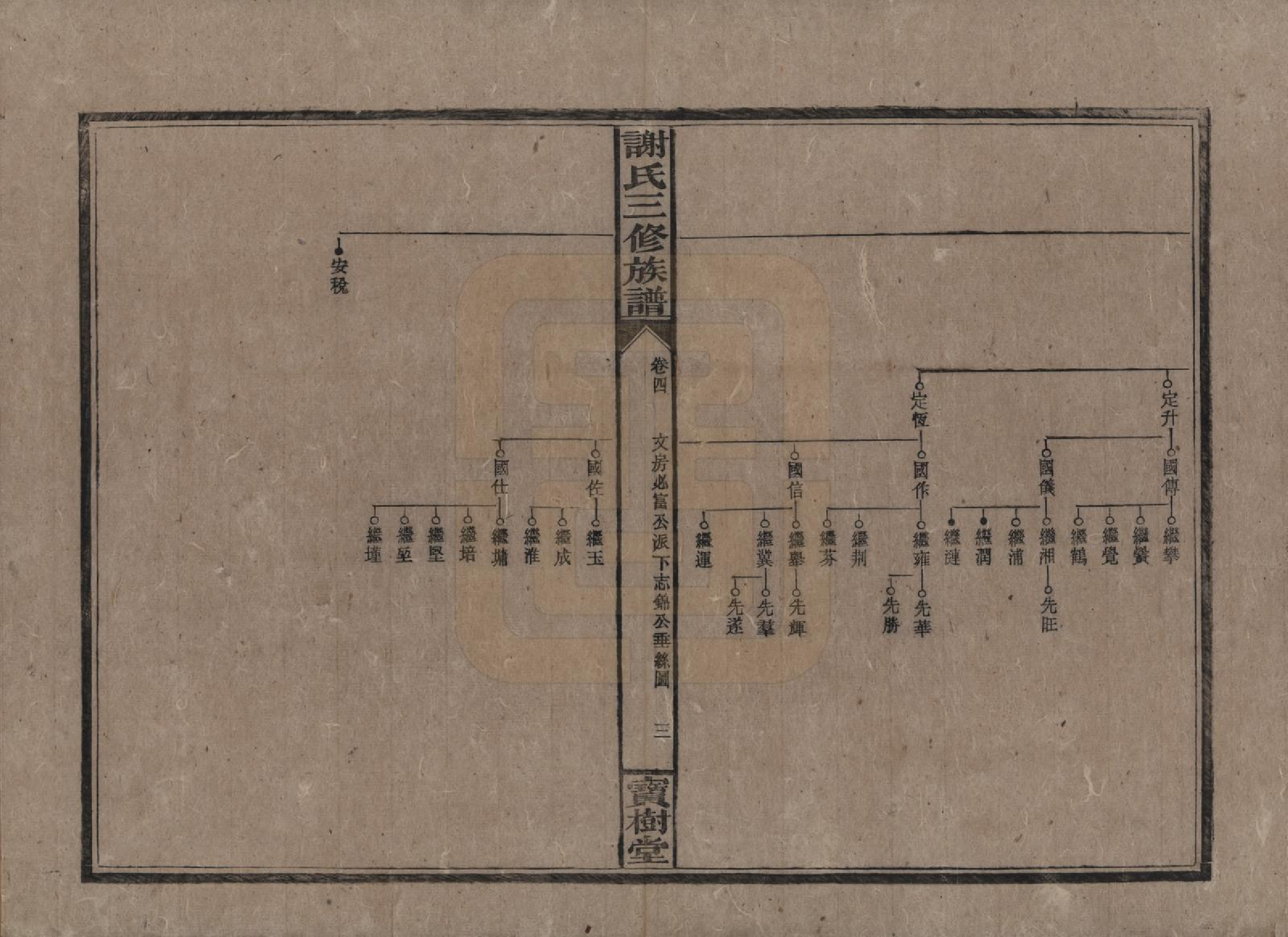 GTJP1774.谢.中国.邵湘界牌谢氏三修族谱.民国23-25年[1934-1936]_004.pdf_第3页