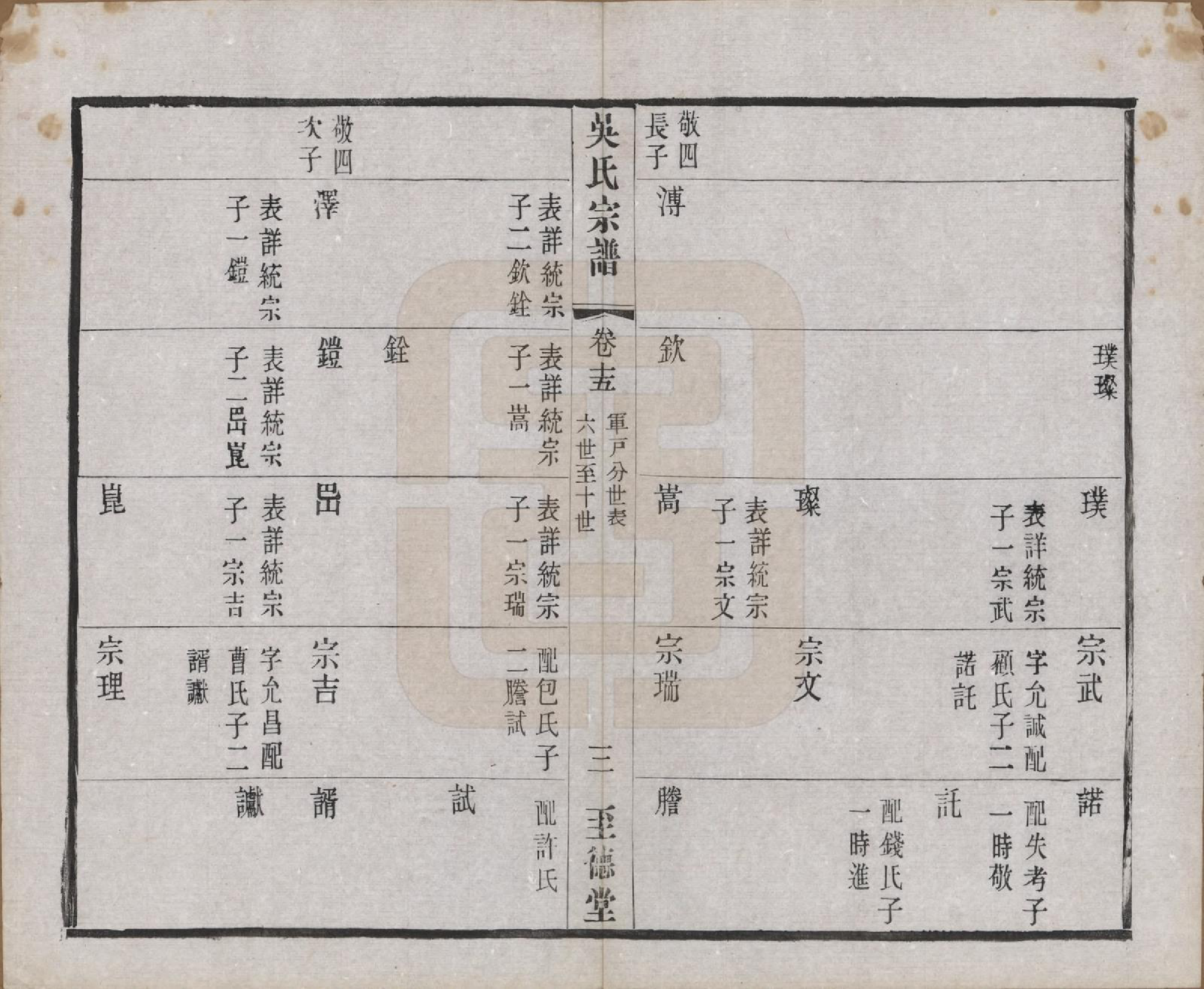 GTJP1664.吴.中国.吴氏宗谱二十卷首一卷.民国十八年（1929）_015.pdf_第3页