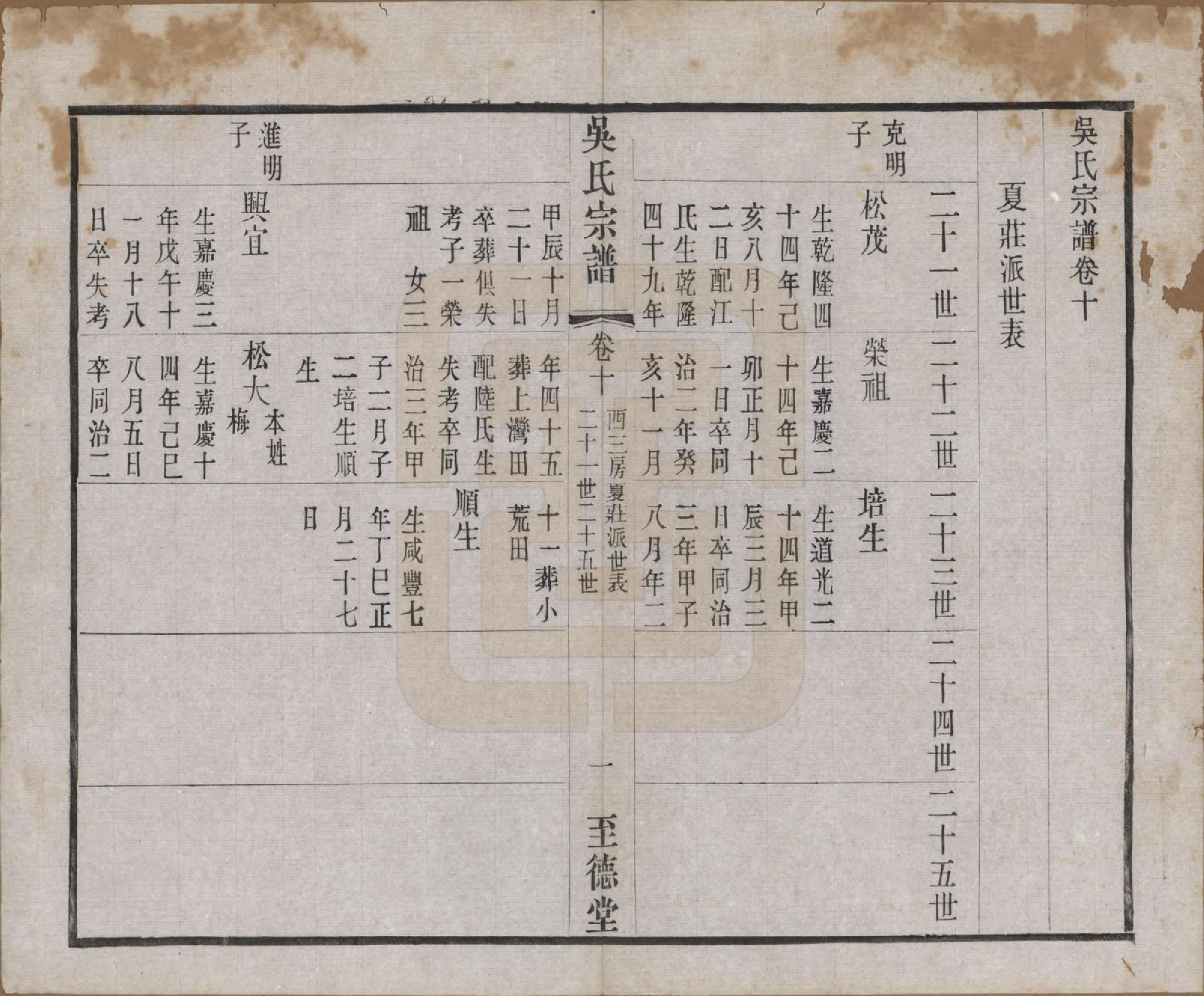 GTJP1664.吴.中国.吴氏宗谱二十卷首一卷.民国十八年（1929）_010.pdf_第1页