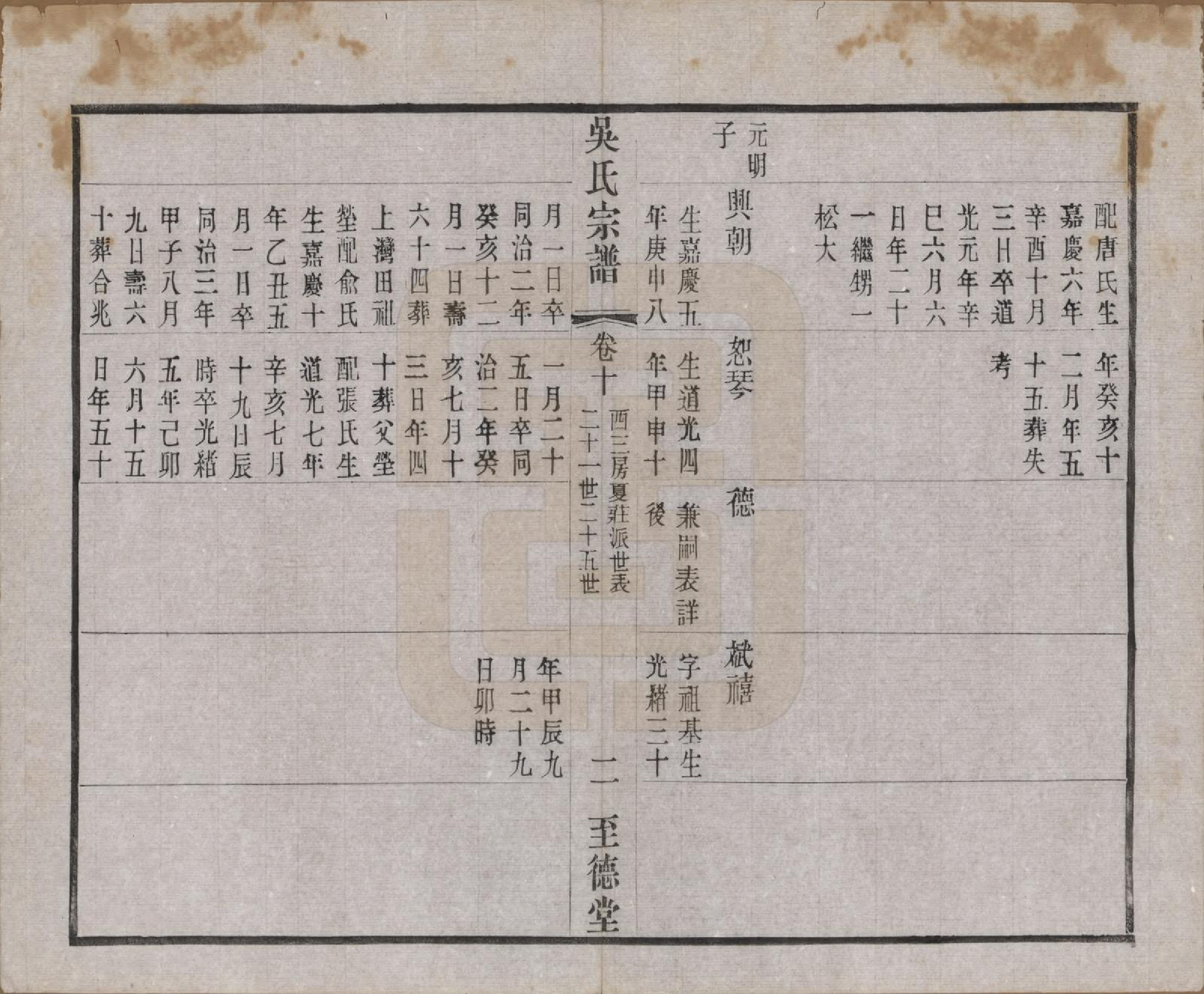 GTJP1664.吴.中国.吴氏宗谱二十卷首一卷.民国十八年（1929）_010.pdf_第2页