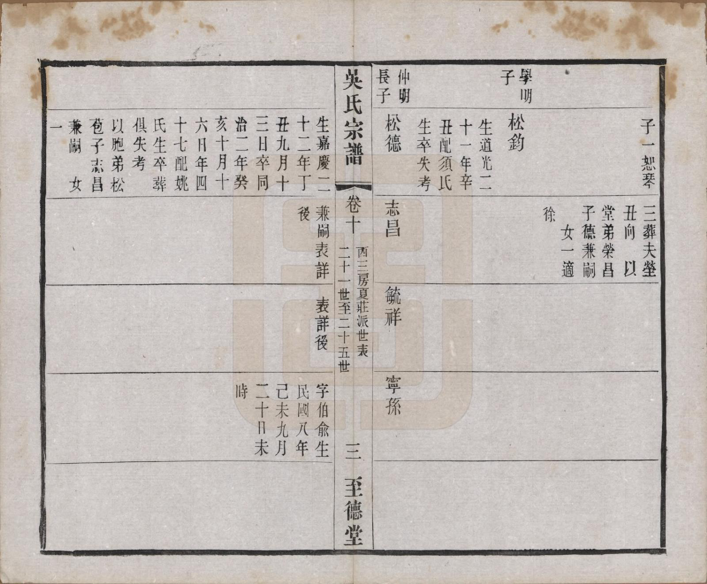 GTJP1664.吴.中国.吴氏宗谱二十卷首一卷.民国十八年（1929）_010.pdf_第3页