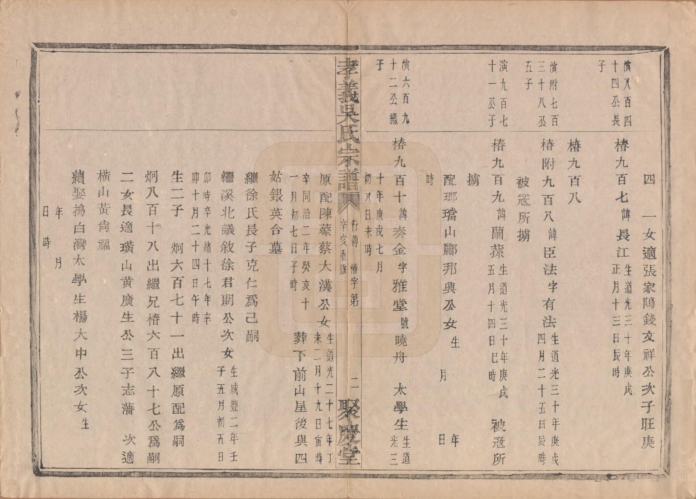 GTJP1652.吴.中国.孝义吴氏宗谱四十二卷.民国二年（1913）_039.pdf_第3页