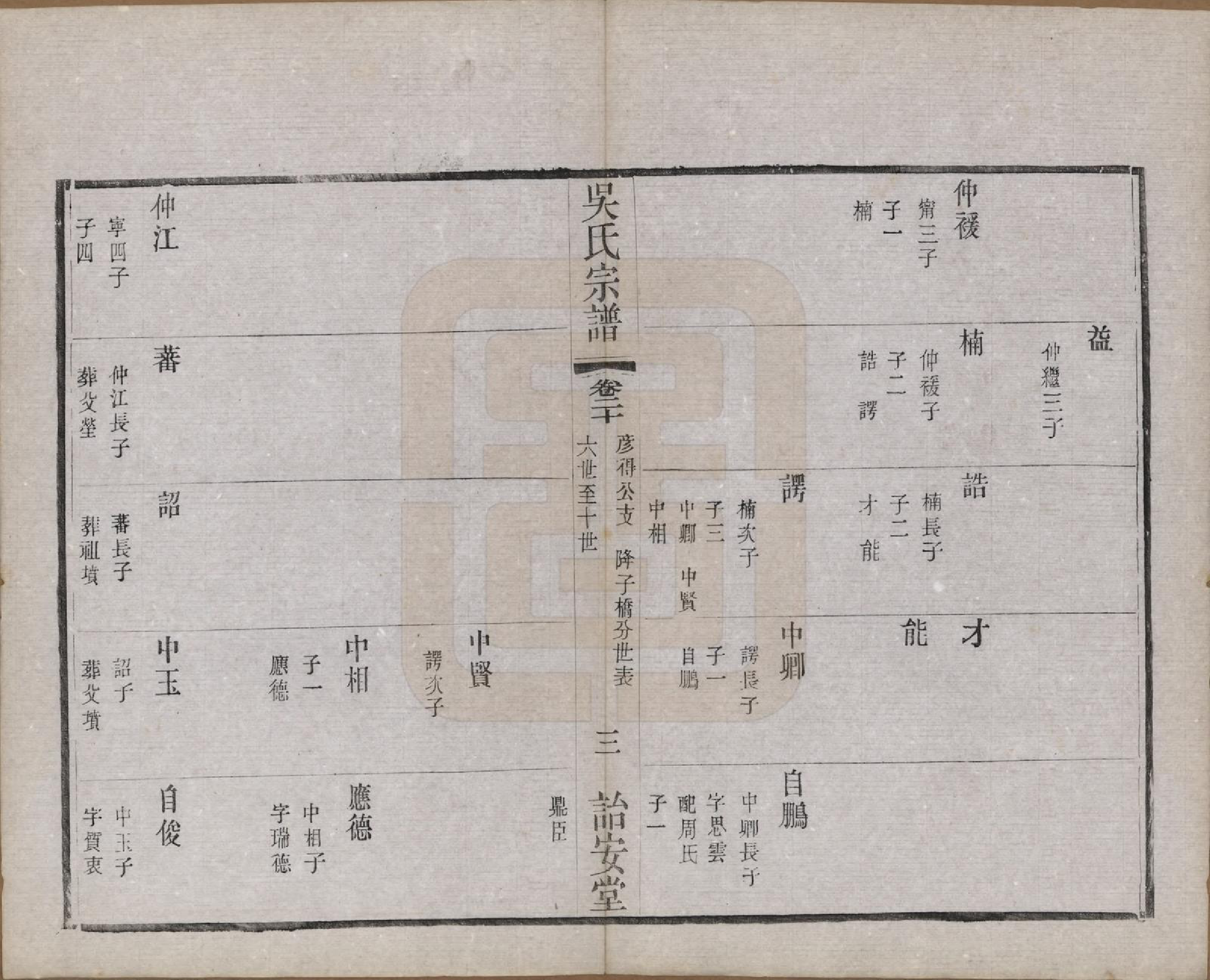 GTJP1663.吴.中国.吴氏宗谱二十四卷.民国十八年（1929）_020.pdf_第3页