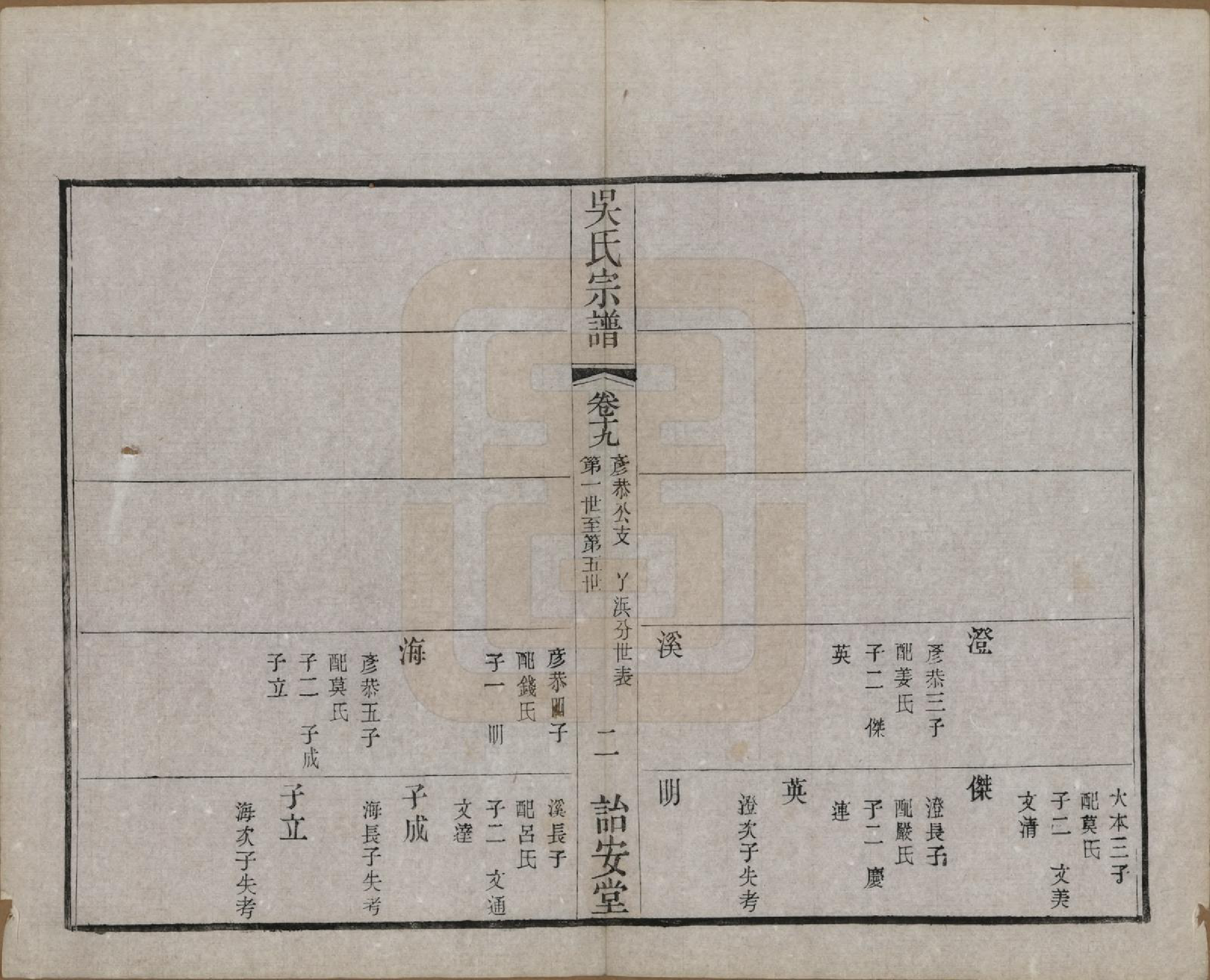 GTJP1663.吴.中国.吴氏宗谱二十四卷.民国十八年（1929）_019.pdf_第2页