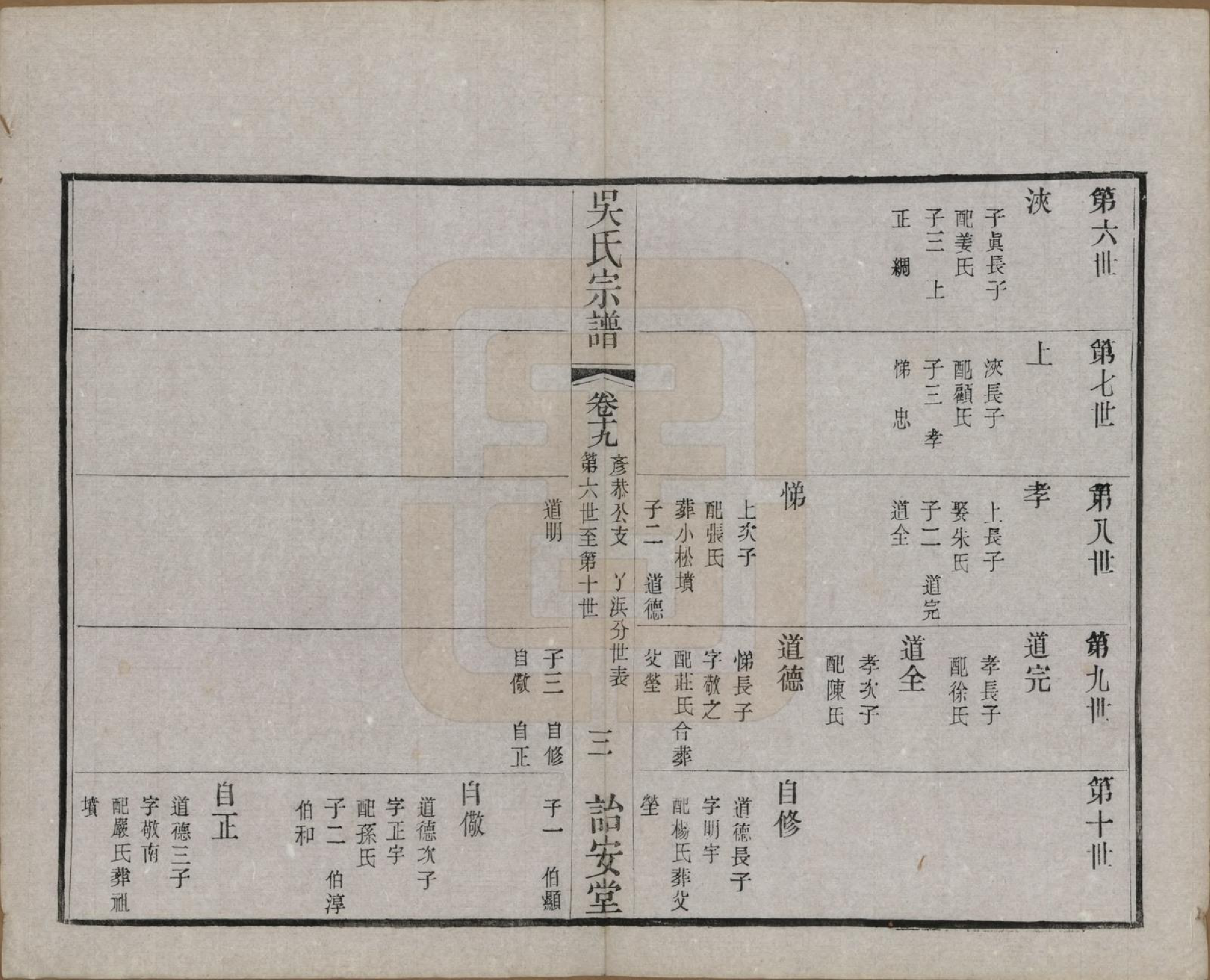 GTJP1663.吴.中国.吴氏宗谱二十四卷.民国十八年（1929）_019.pdf_第3页