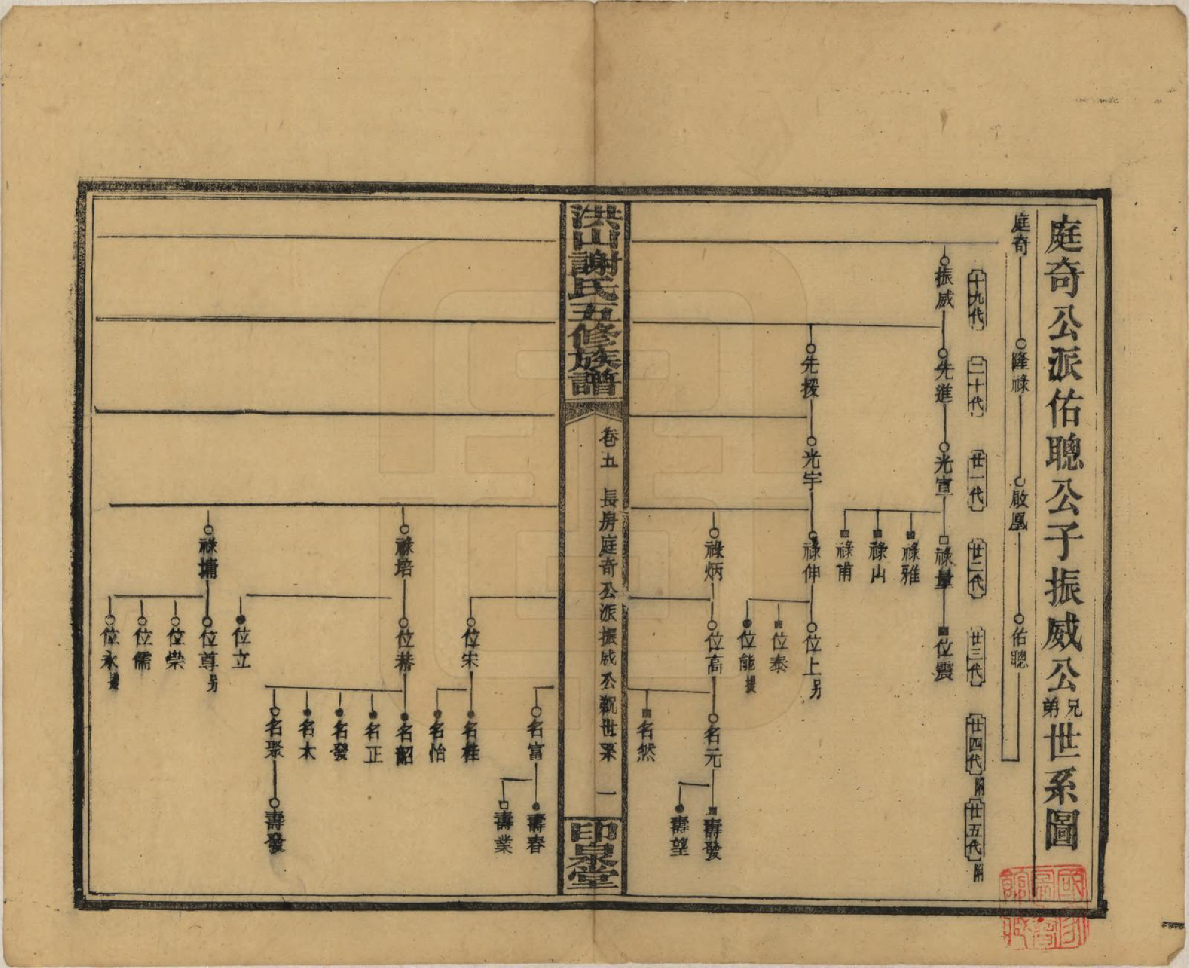 GTJP1771.谢.中国.洪山谢氏五修族谱.民国18-19年[1929-1930]_005.pdf_第1页