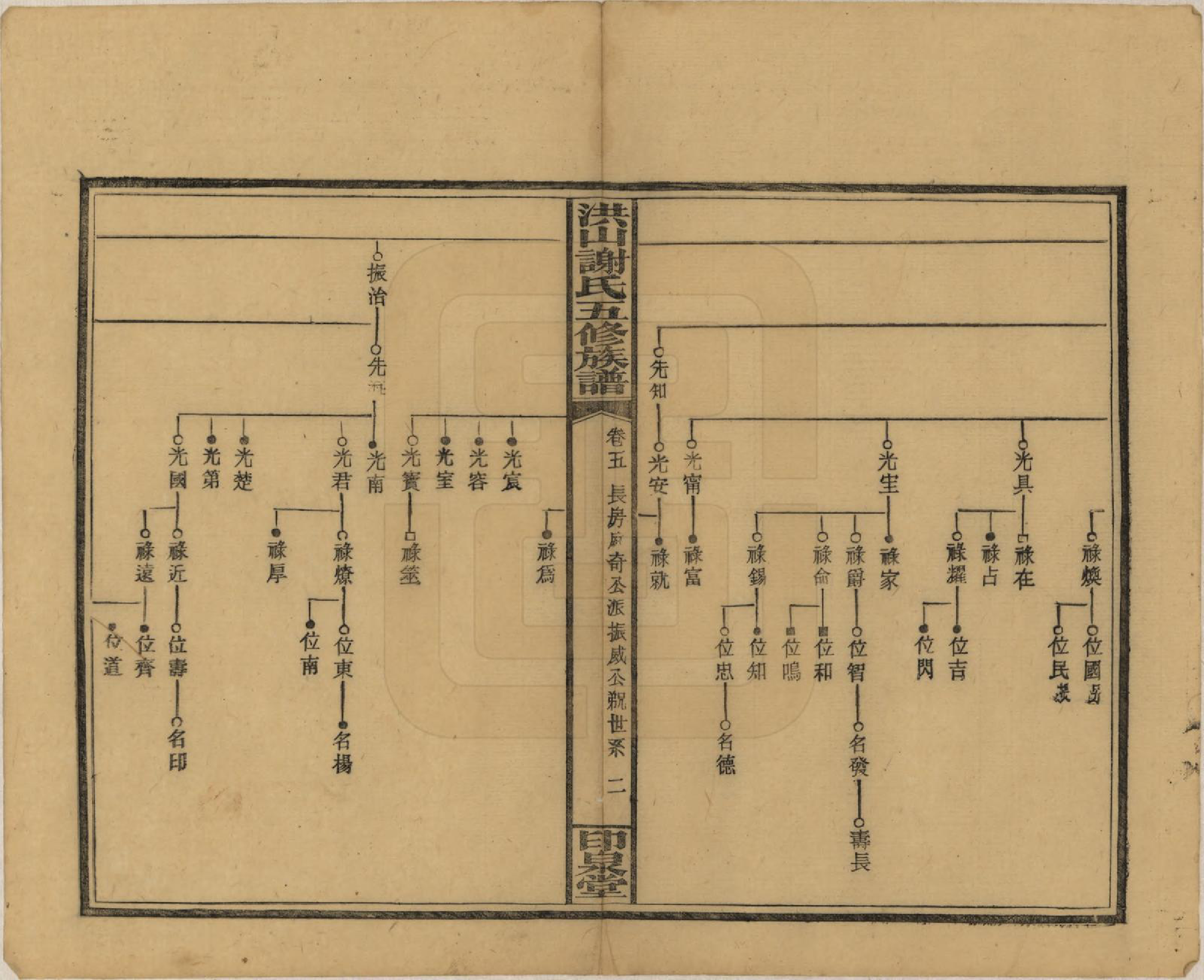 GTJP1771.谢.中国.洪山谢氏五修族谱.民国18-19年[1929-1930]_005.pdf_第2页