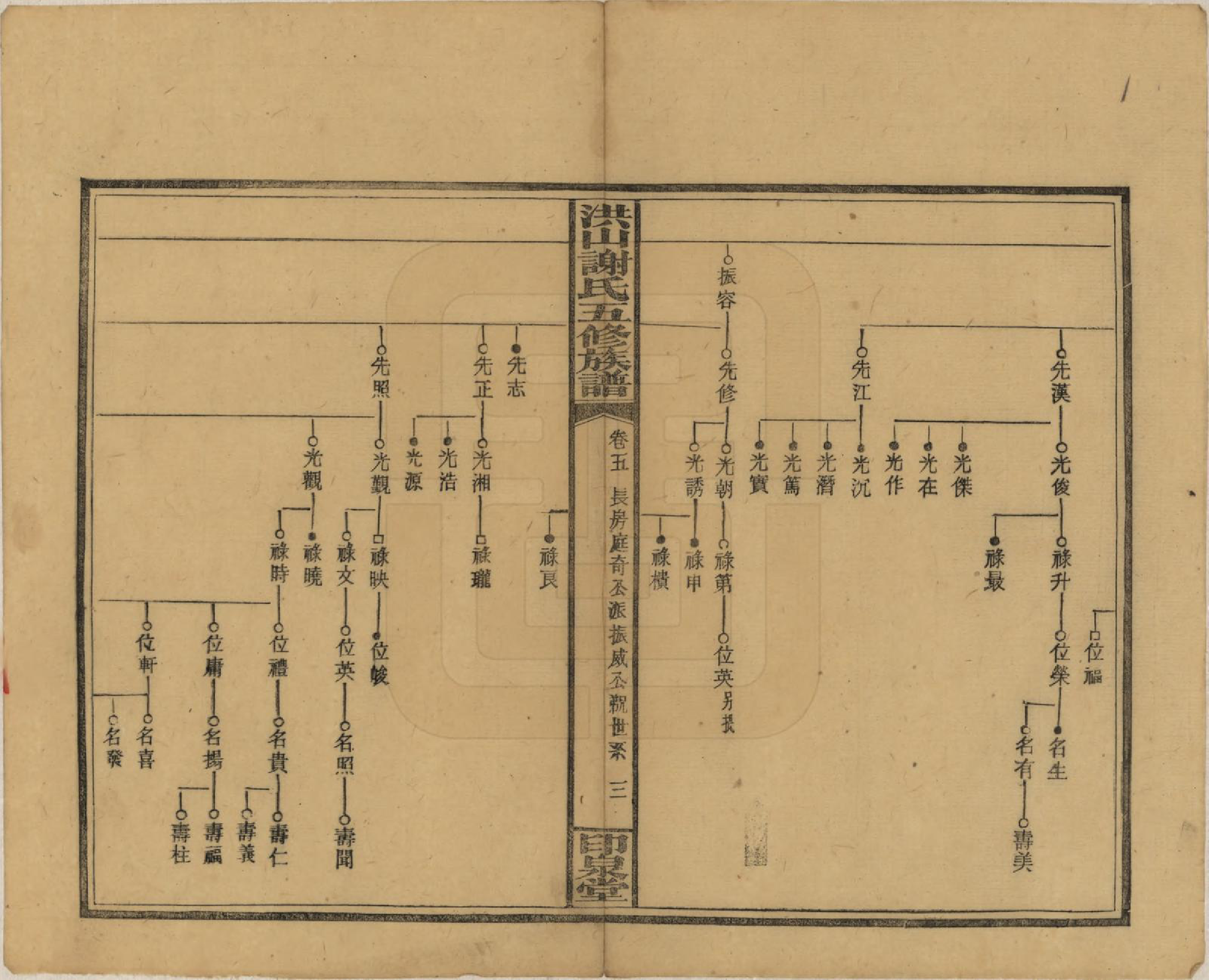 GTJP1771.谢.中国.洪山谢氏五修族谱.民国18-19年[1929-1930]_005.pdf_第3页