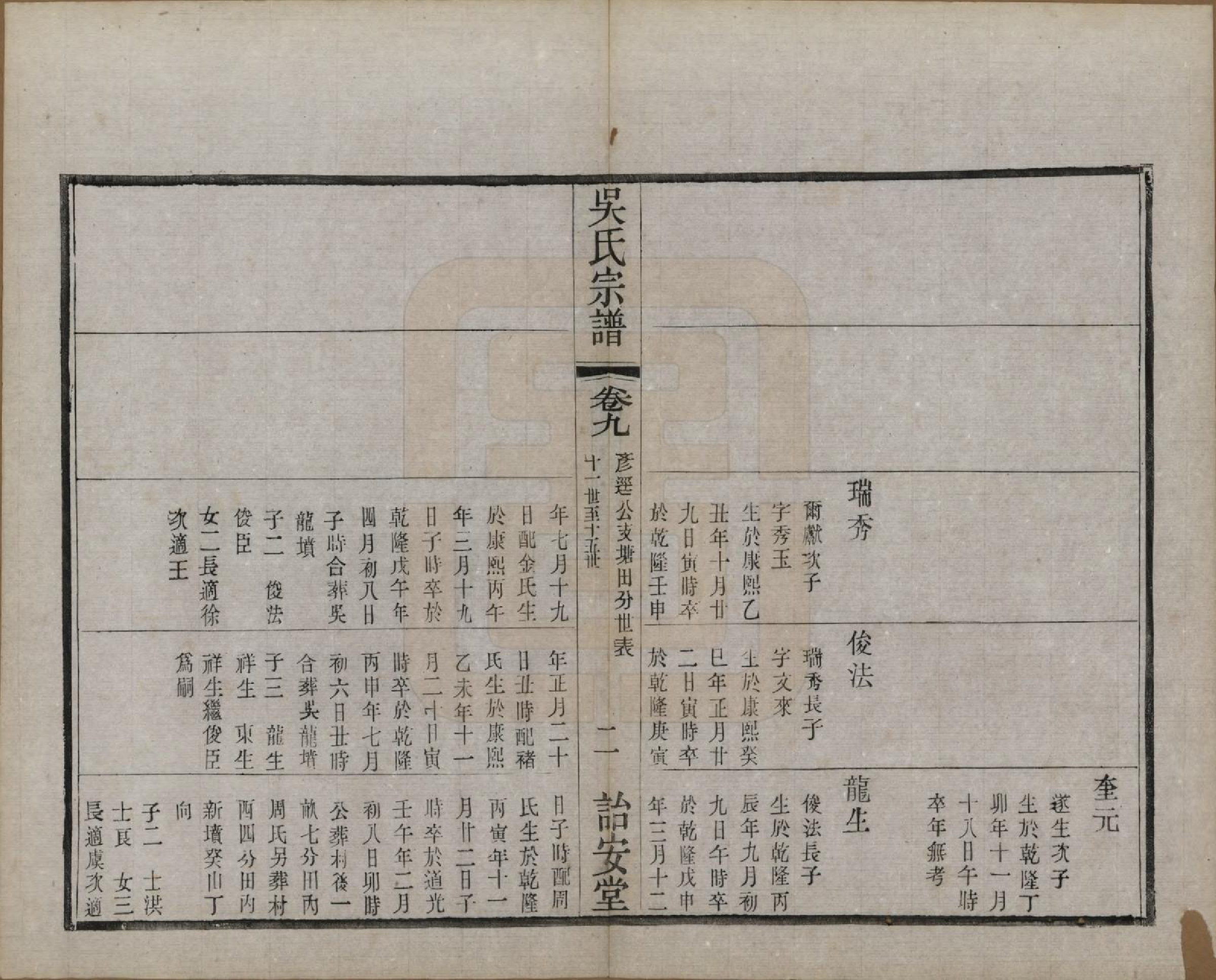 GTJP1663.吴.中国.吴氏宗谱二十四卷.民国十八年（1929）_009.pdf_第2页