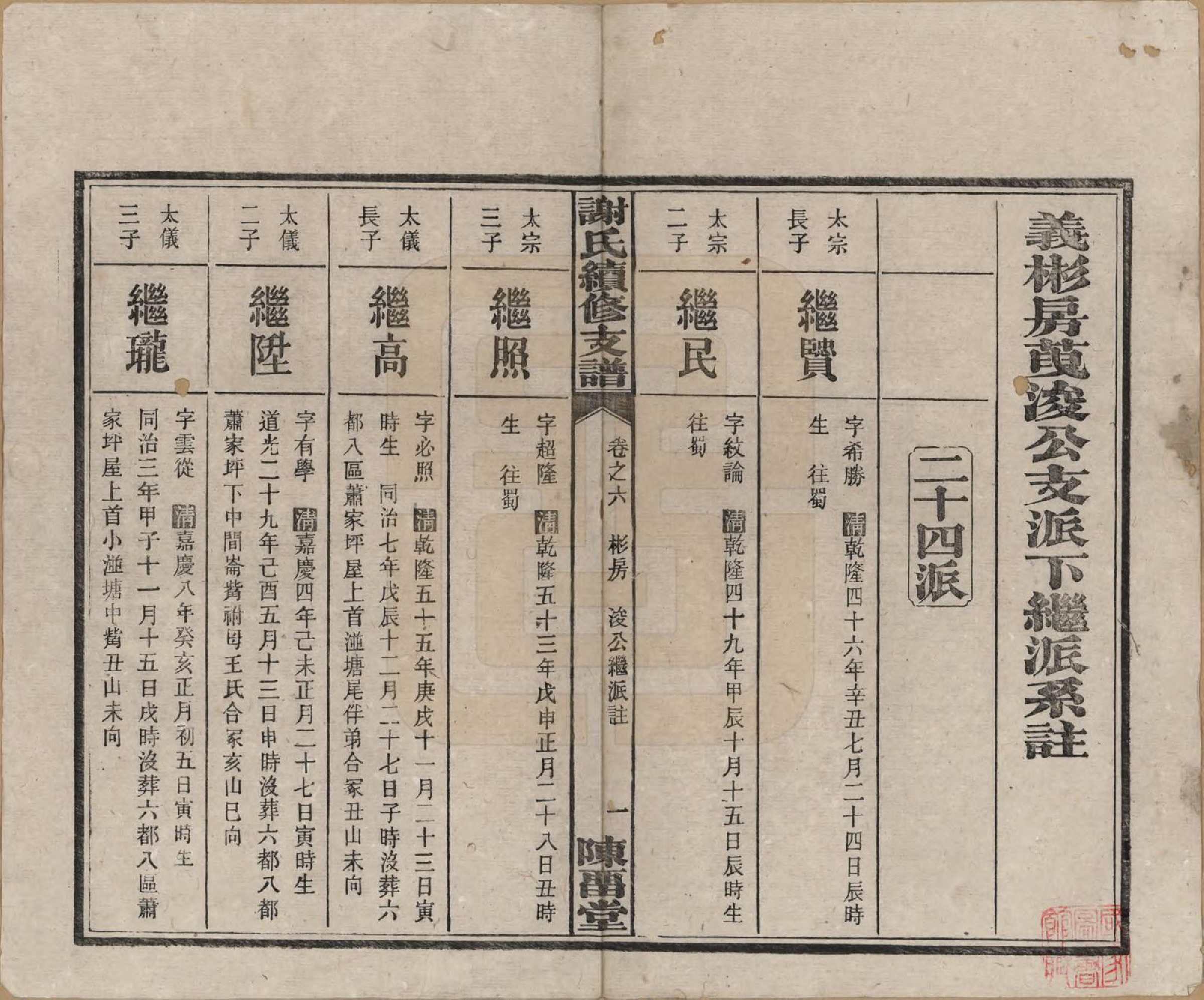 GTJP1773.谢.中国.南江谢氏寿房续修支谱.民国19年[1930]_006.pdf_第1页