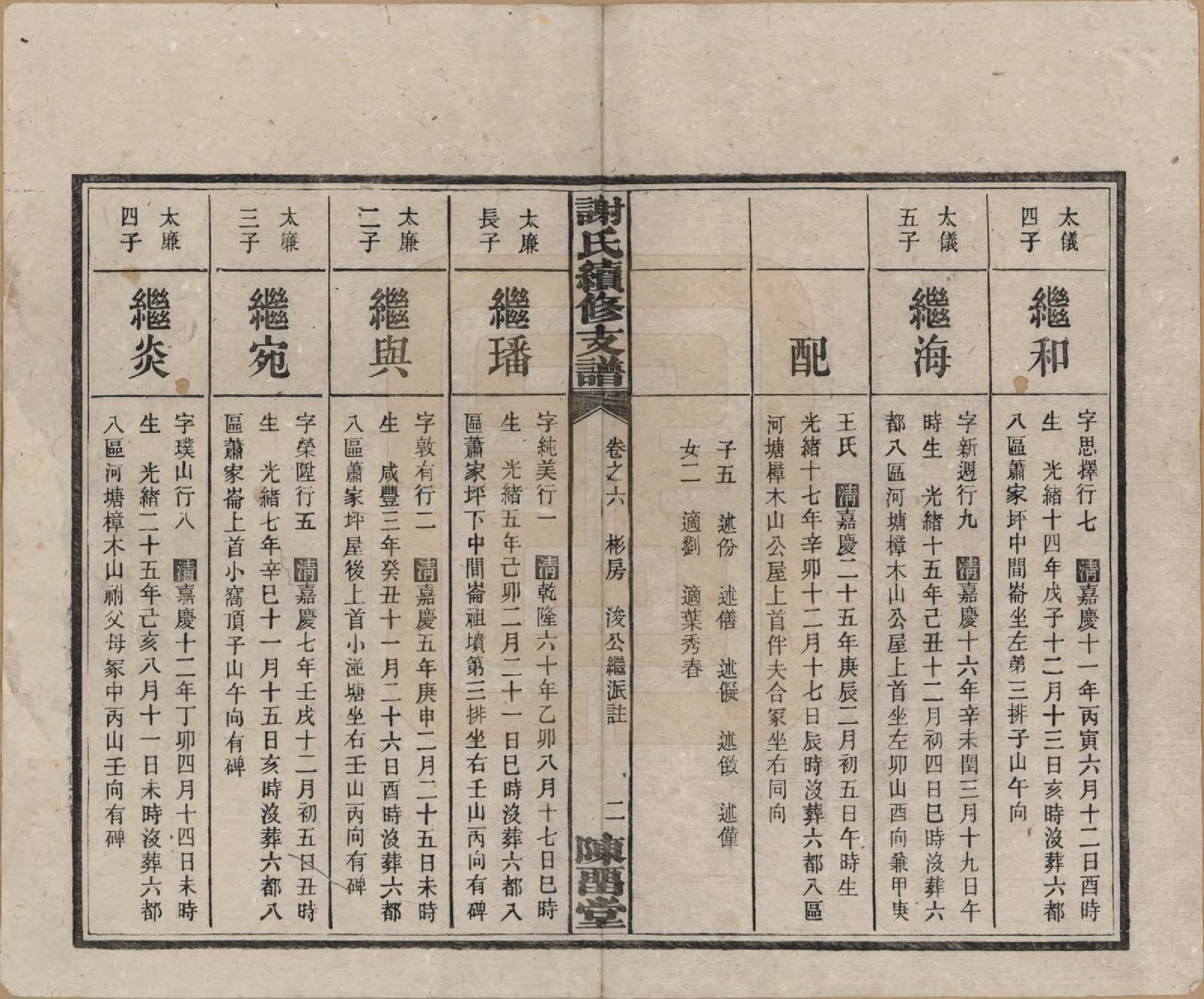 GTJP1773.谢.中国.南江谢氏寿房续修支谱.民国19年[1930]_006.pdf_第2页