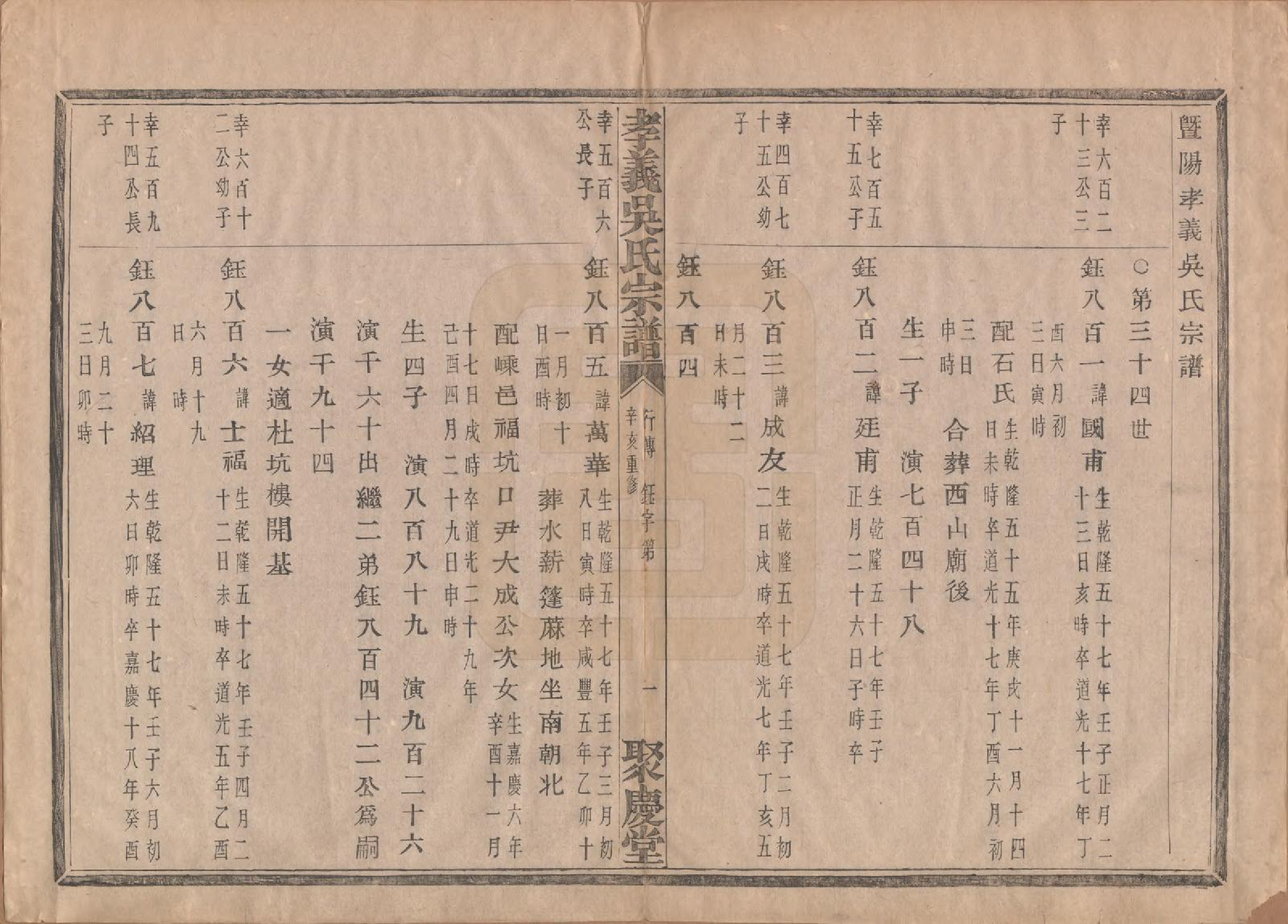 GTJP1652.吴.中国.孝义吴氏宗谱四十二卷.民国二年（1913）_033.pdf_第2页