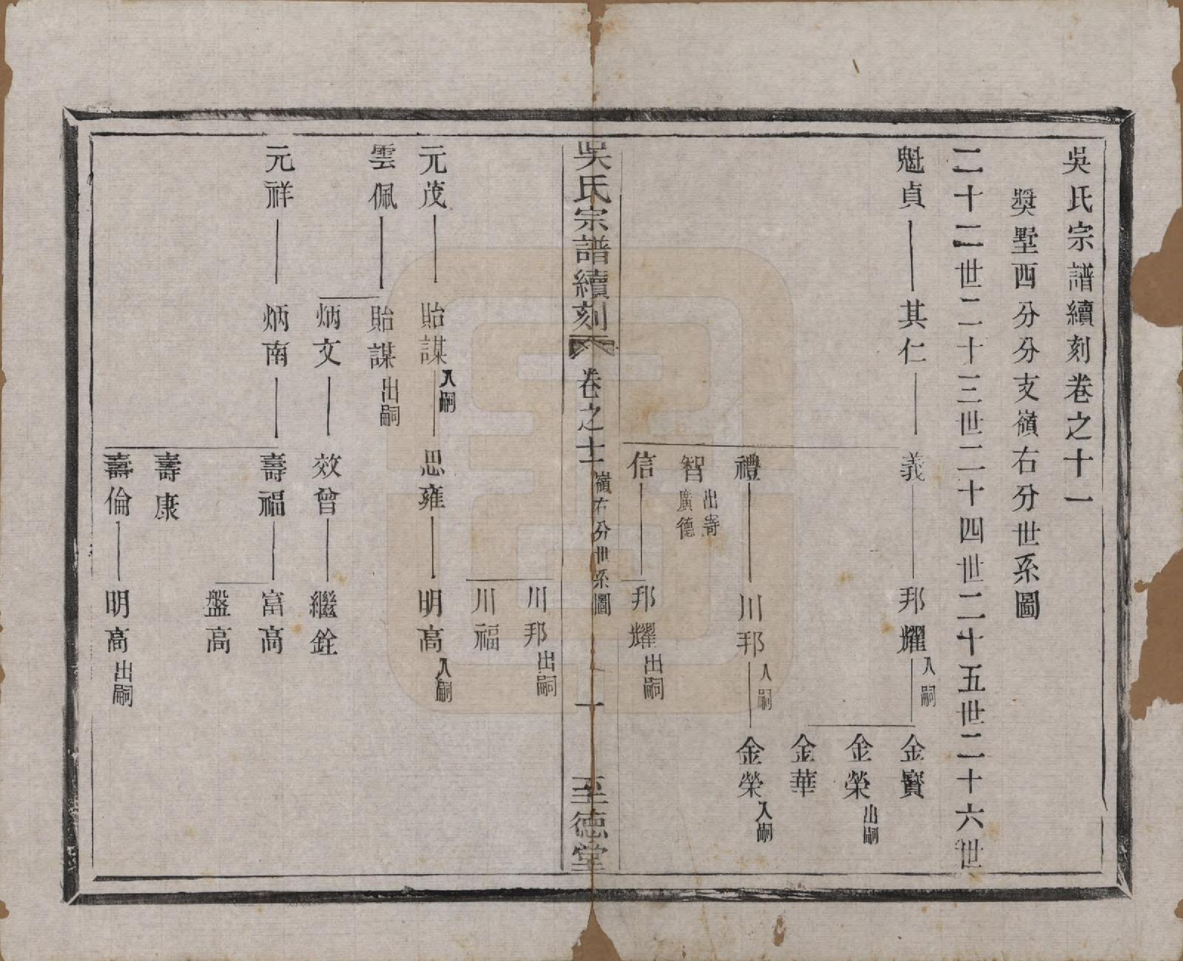 GTJP1660.吴.中国.吴氏宗谱续刻十卷首一卷末一卷.民国三十三年（1944）_011.pdf_第1页