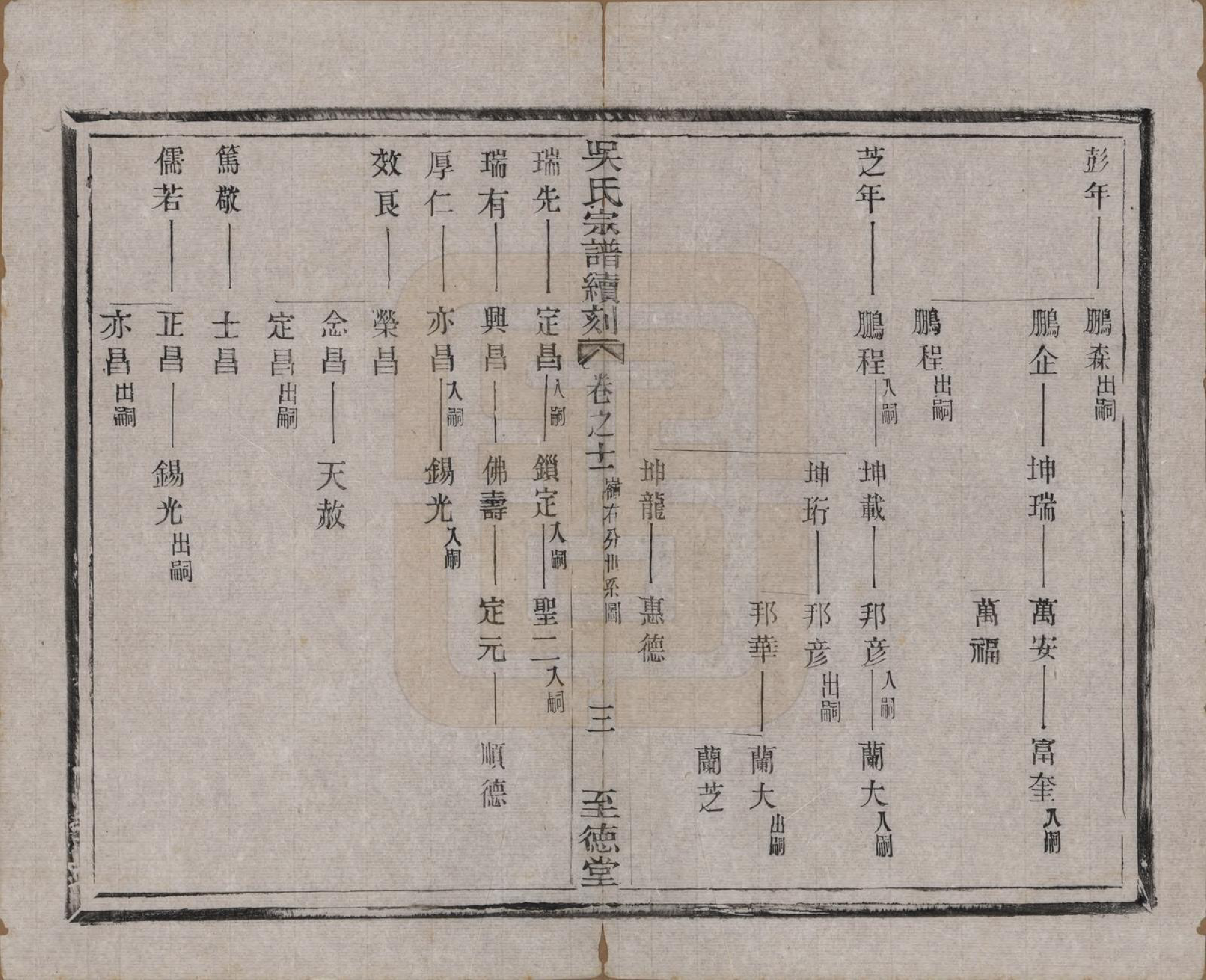 GTJP1660.吴.中国.吴氏宗谱续刻十卷首一卷末一卷.民国三十三年（1944）_011.pdf_第3页