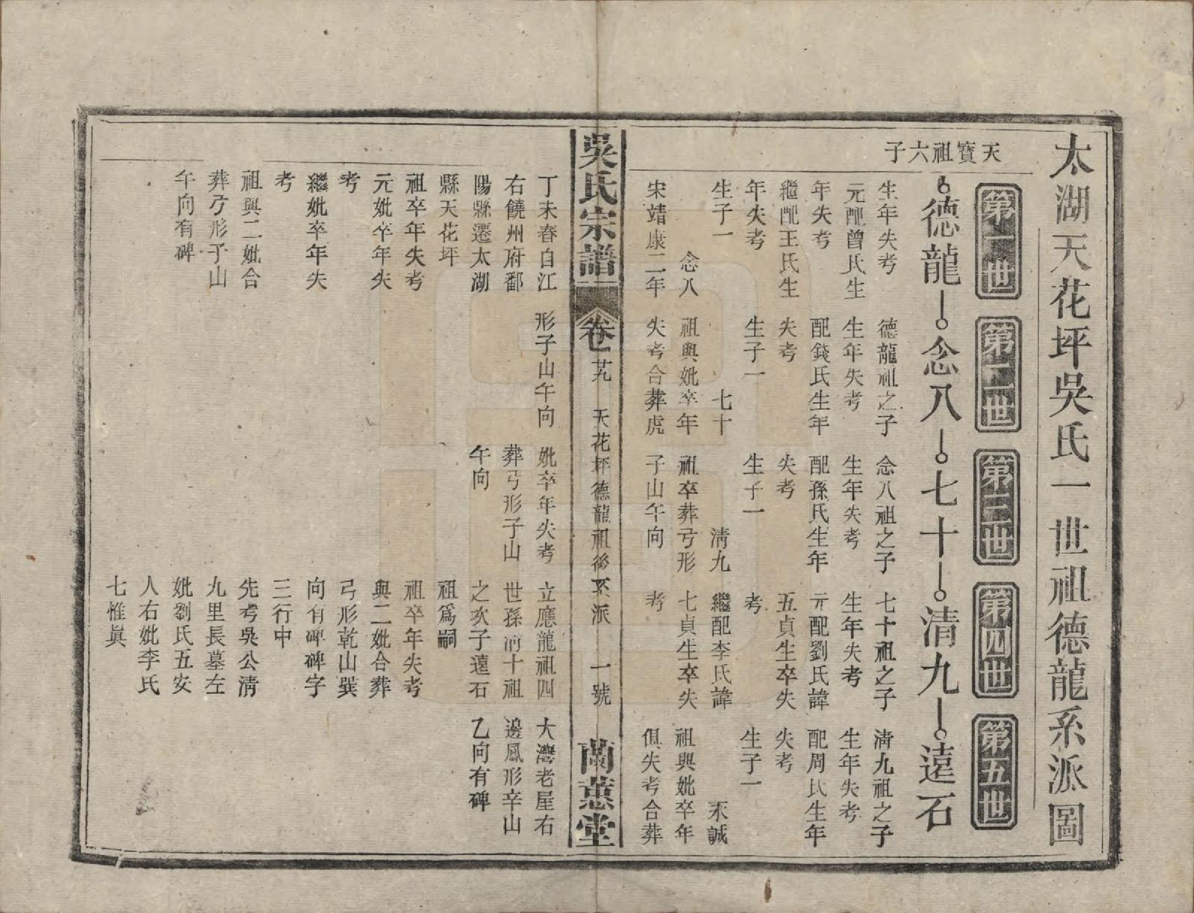 GTJP1669.吴.中国.吴氏宗谱三十六卷首二卷.民国十七年（1928）_029.pdf_第1页