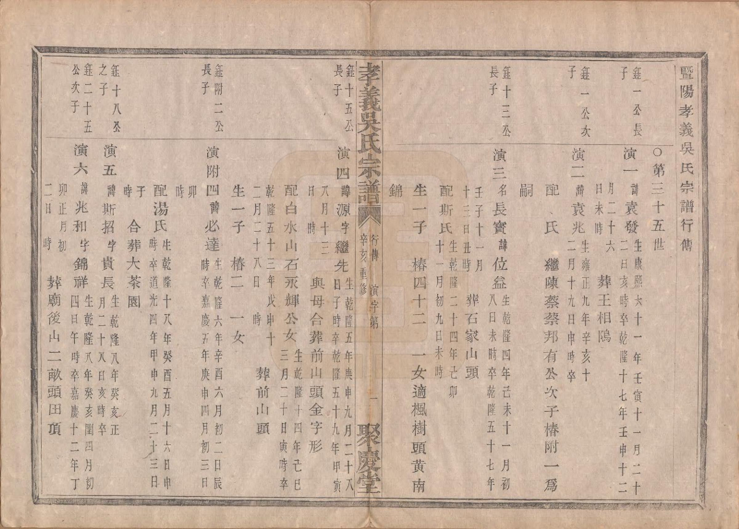 GTJP1652.吴.中国.孝义吴氏宗谱四十二卷.民国二年（1913）_034.pdf_第2页