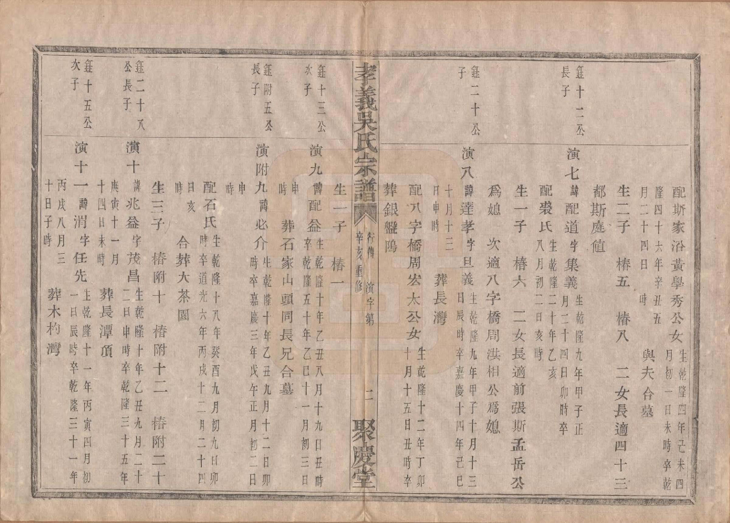 GTJP1652.吴.中国.孝义吴氏宗谱四十二卷.民国二年（1913）_034.pdf_第3页