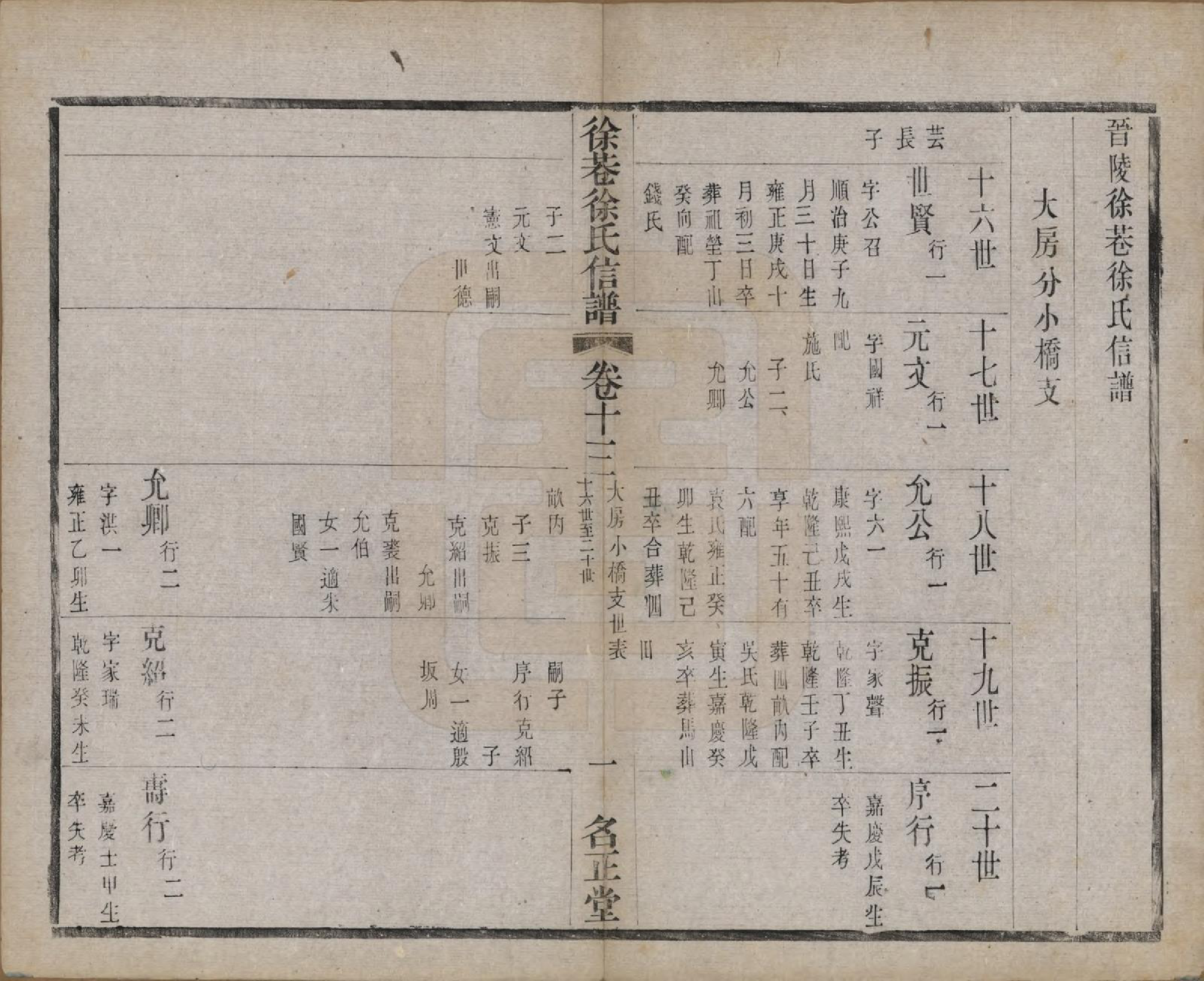 GTJP1831.徐.中国.徐巷徐氏信谱十六卷首一卷.民国六年（1917）_013.pdf_第1页