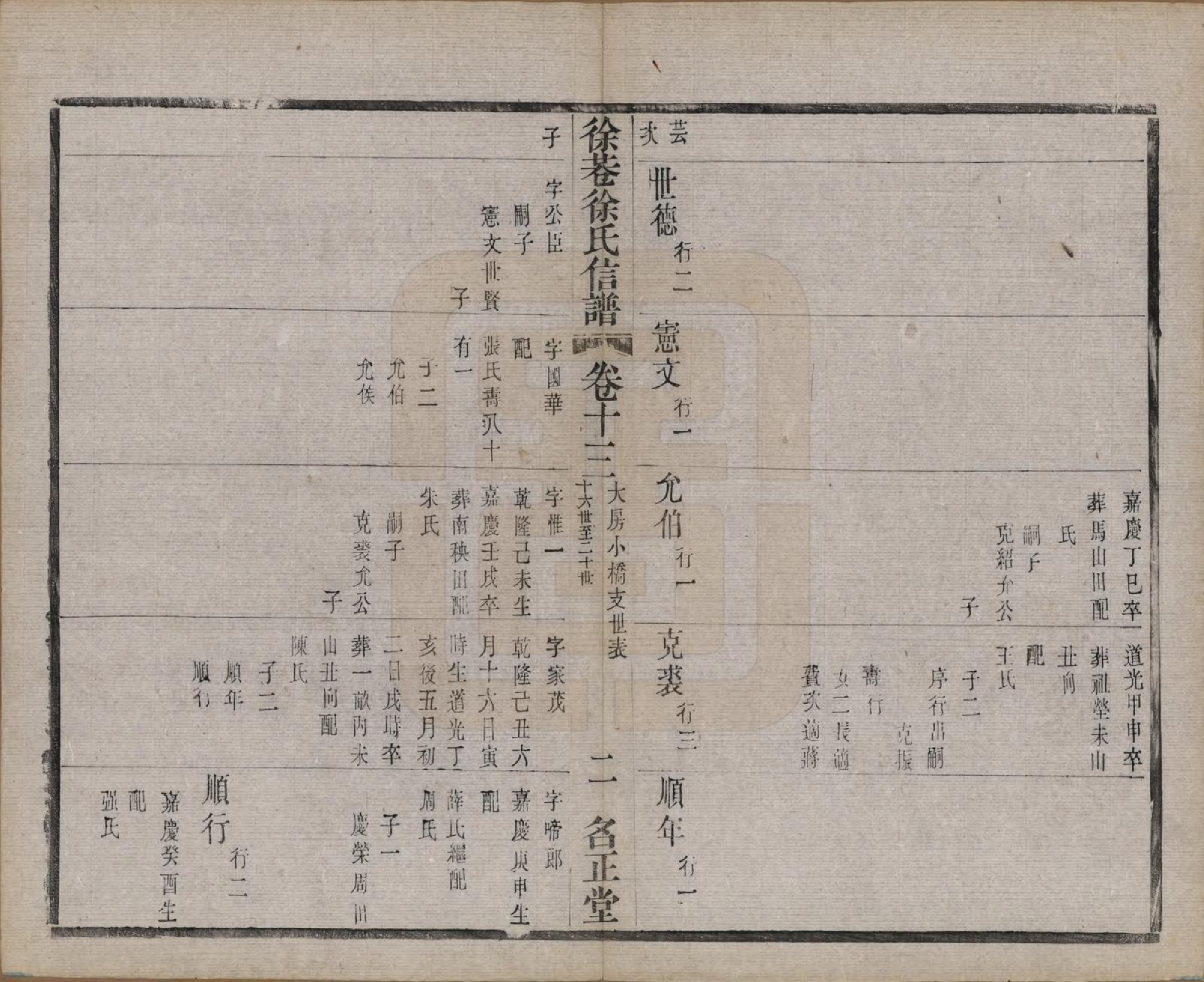 GTJP1831.徐.中国.徐巷徐氏信谱十六卷首一卷.民国六年（1917）_013.pdf_第2页