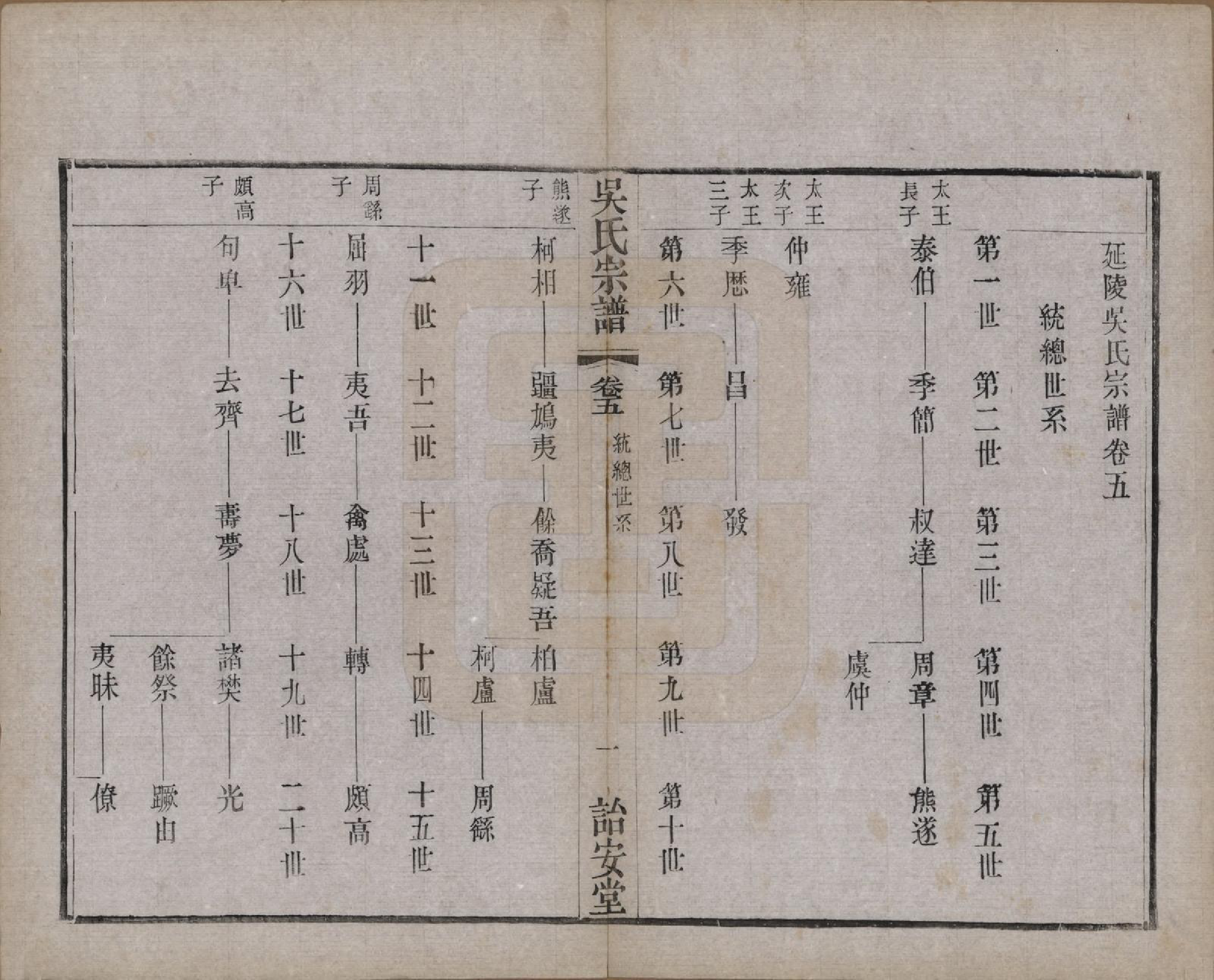 GTJP1663.吴.中国.吴氏宗谱二十四卷.民国十八年（1929）_005.pdf_第1页