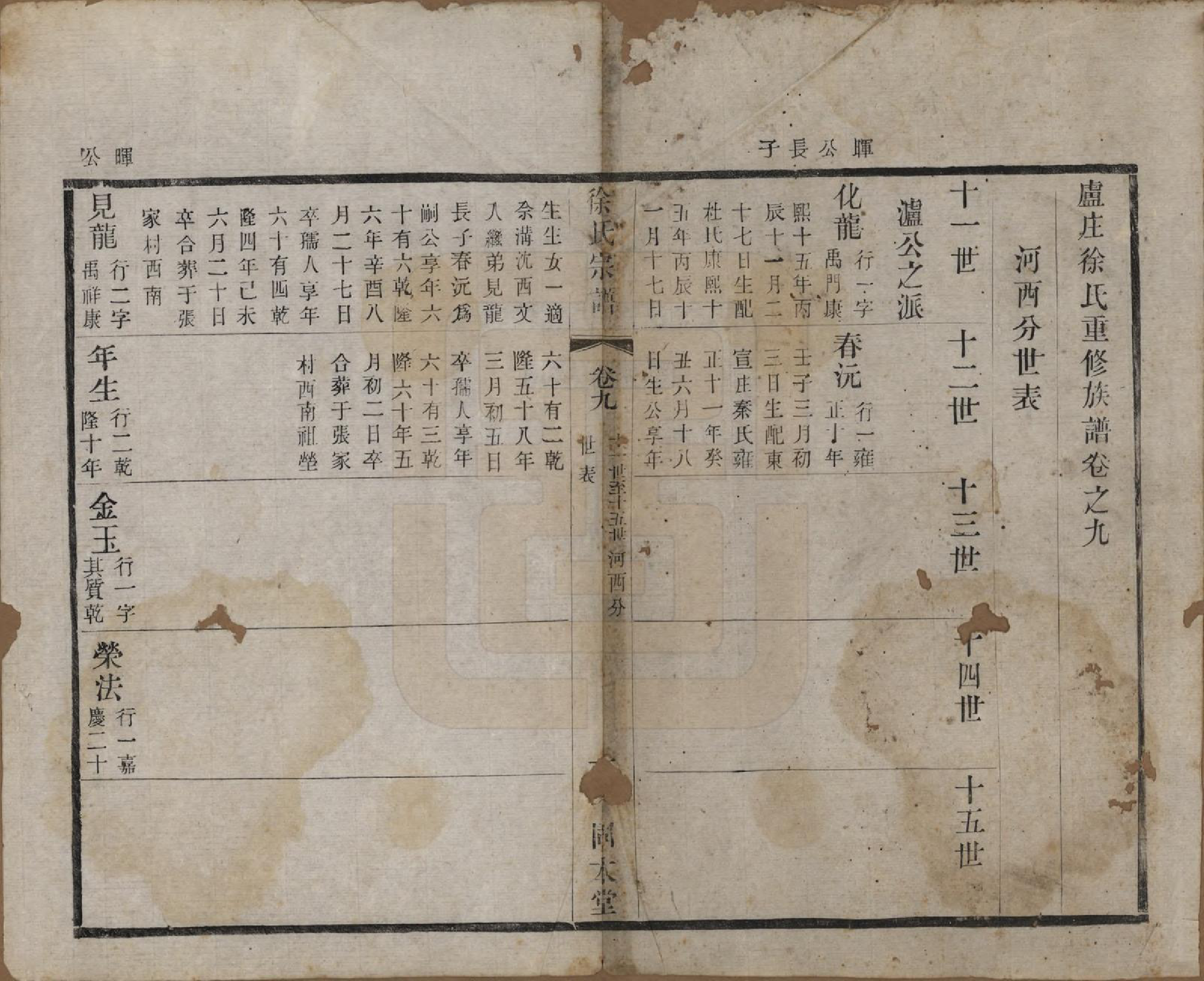 GTJP1874.徐.中国.卢庄徐氏八修宗谱十二卷.清光绪十一年（1885）_009.pdf_第1页