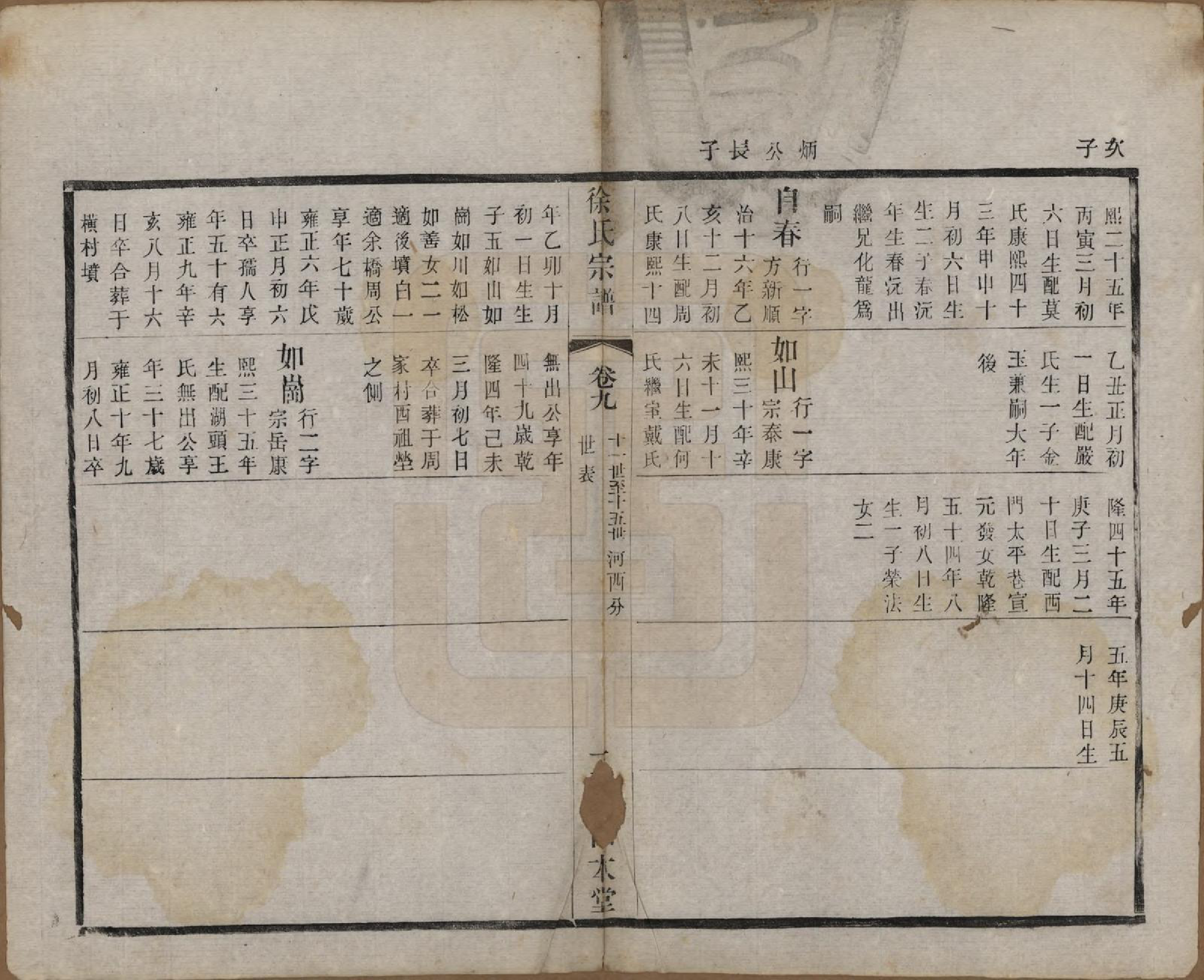 GTJP1874.徐.中国.卢庄徐氏八修宗谱十二卷.清光绪十一年（1885）_009.pdf_第2页