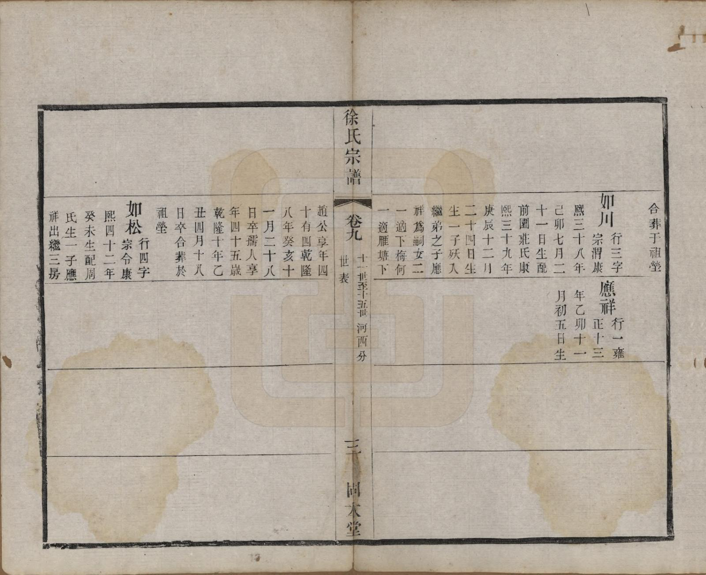 GTJP1874.徐.中国.卢庄徐氏八修宗谱十二卷.清光绪十一年（1885）_009.pdf_第3页