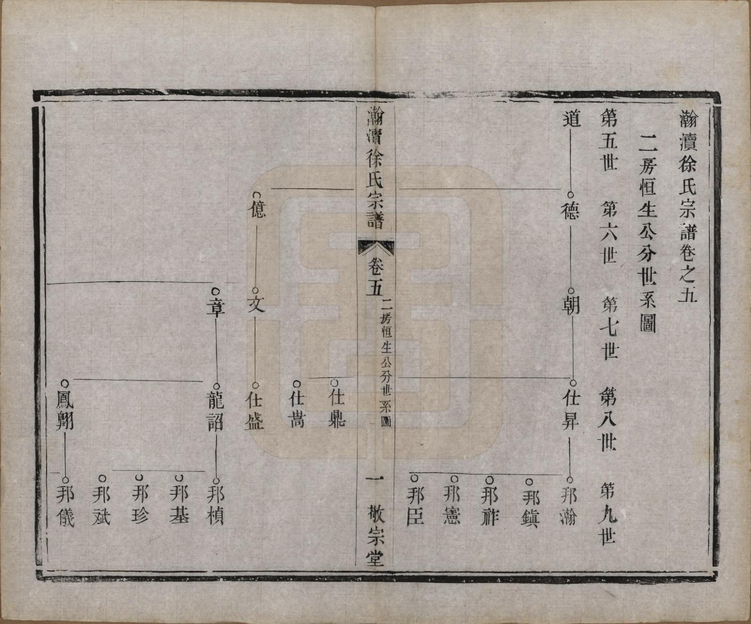 GTJP1853.徐.中国.瀚渎徐氏宗谱八卷.民国五年（1916）_005.pdf_第1页